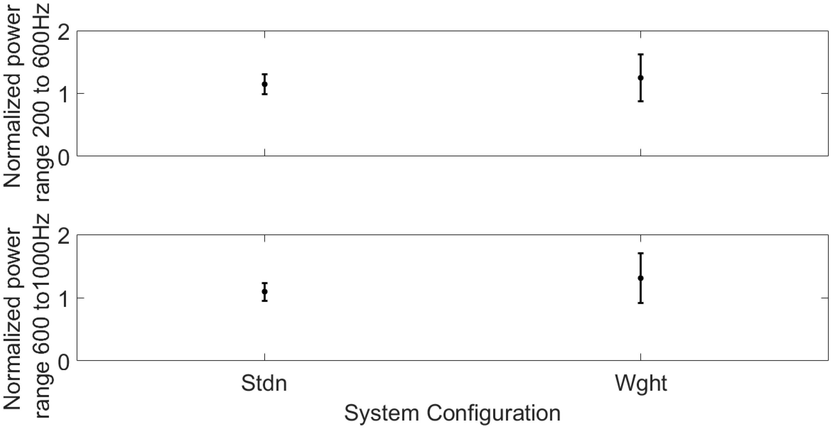Vibration 08 00064 g005