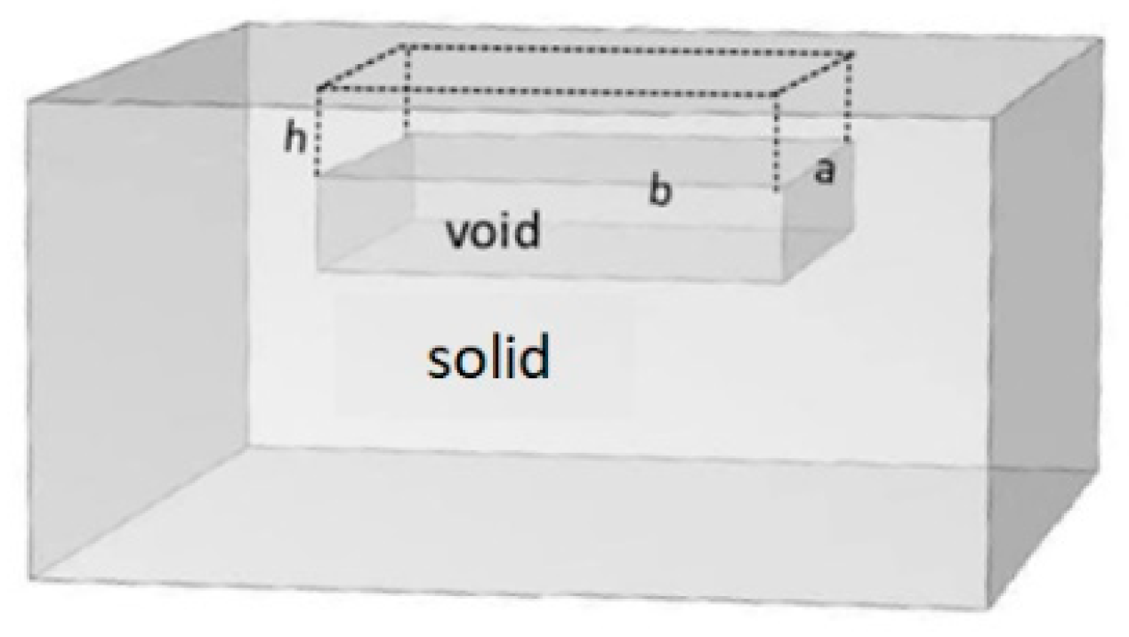 Vibration 08 00066 g001 Vibration 08 00066 g001