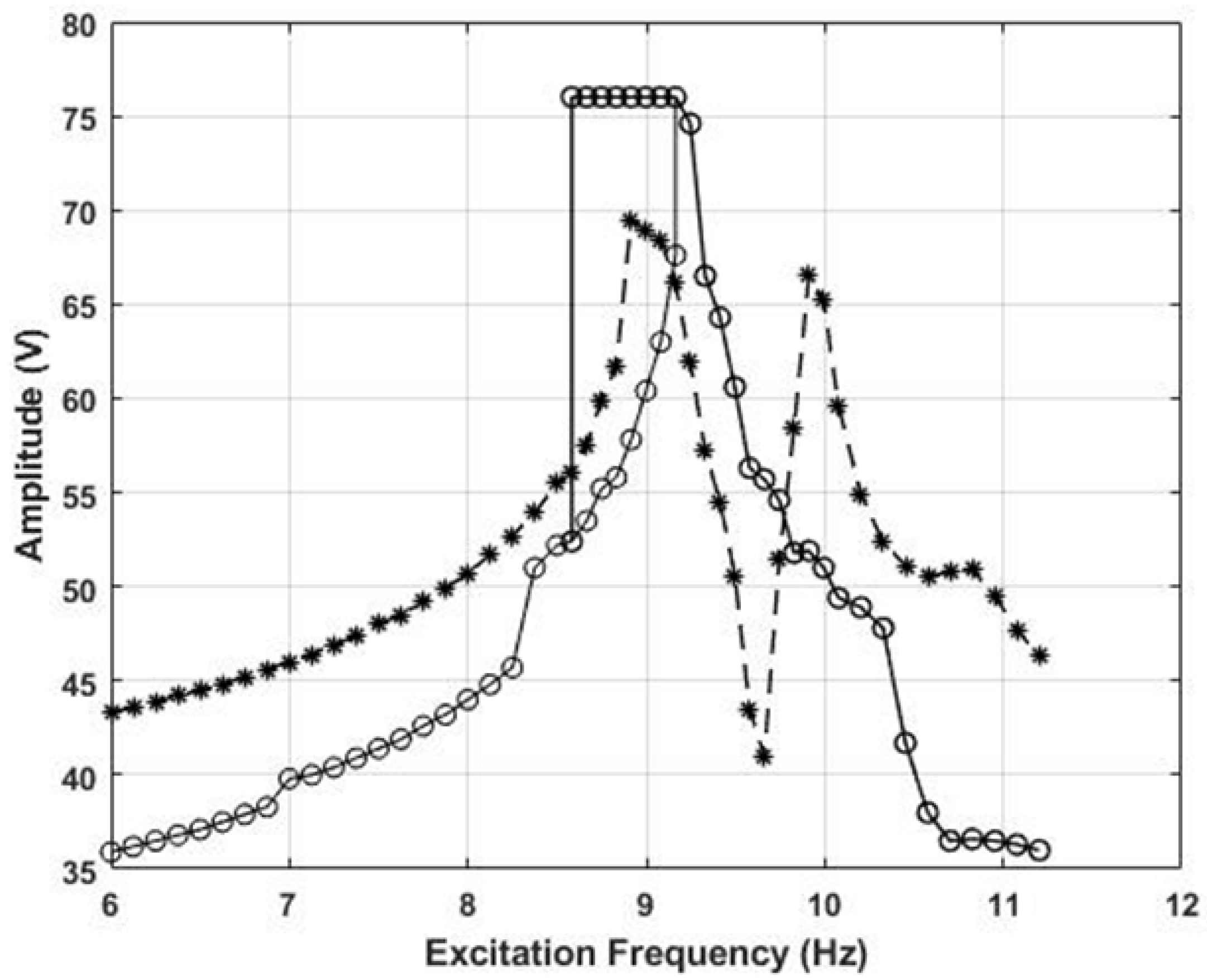 Vibration 08 00067 g007 Vibration 08 00067 g007
