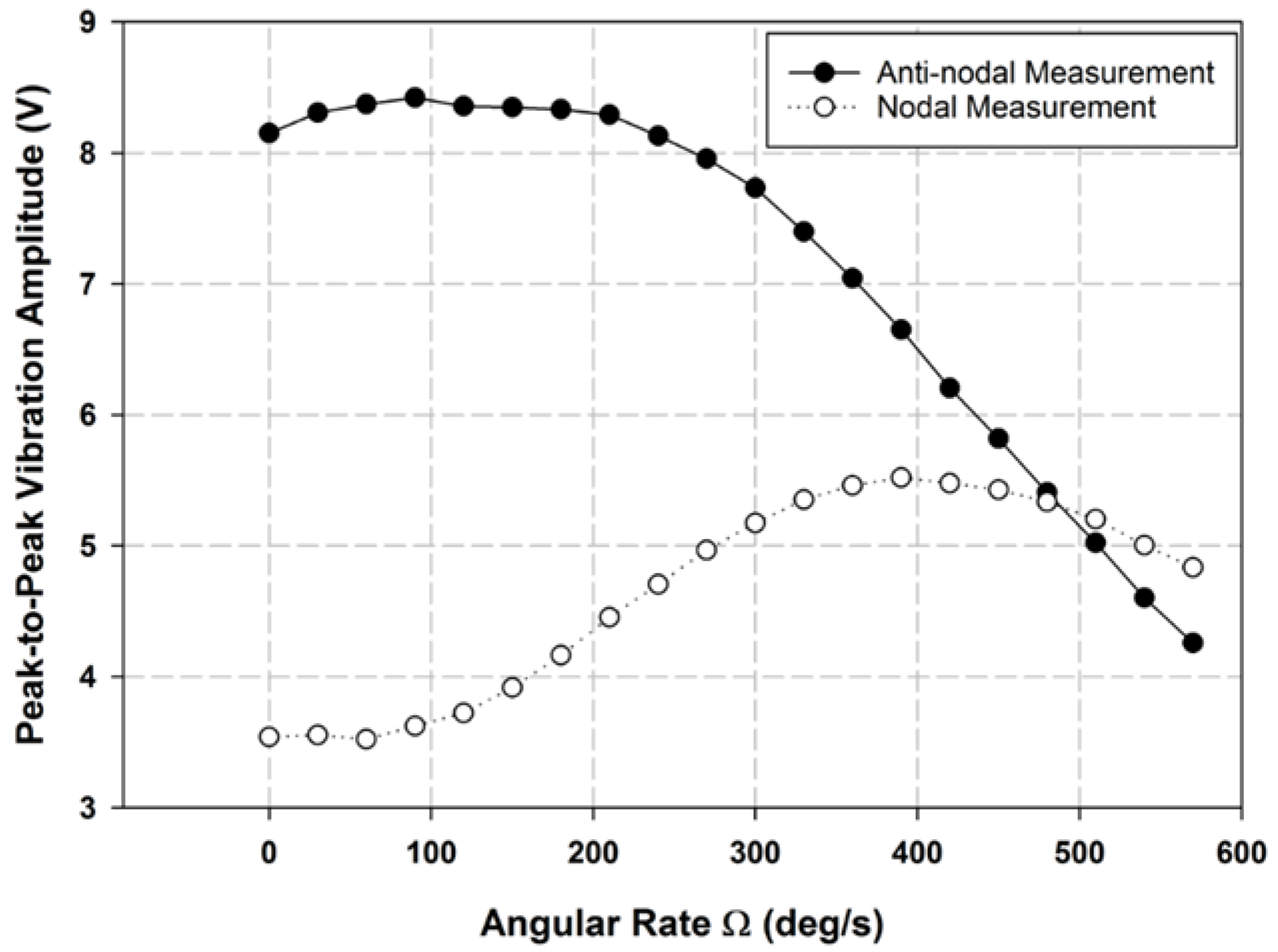 Vibration 08 00067 g008 Vibration 08 00067 g008