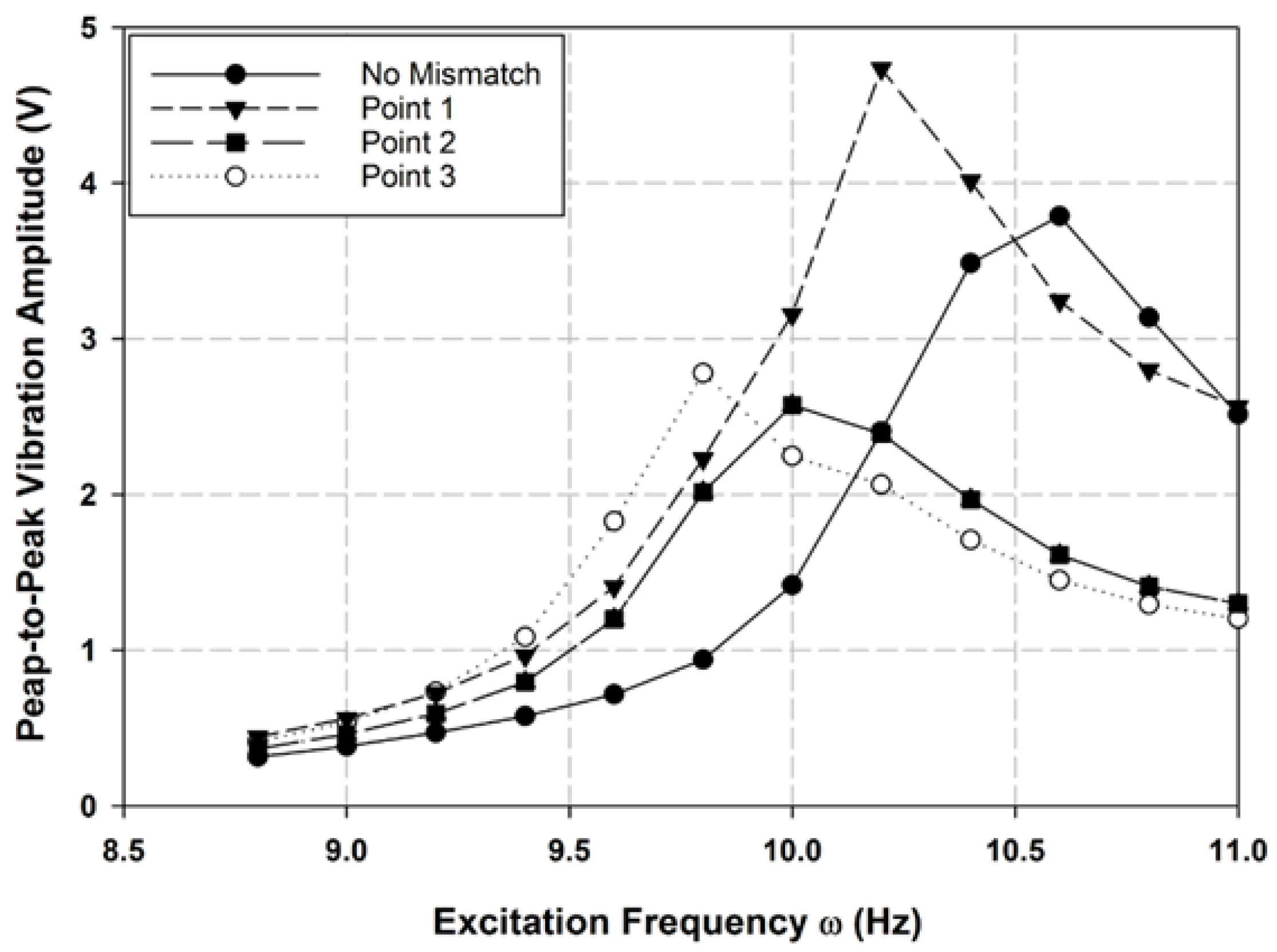 Vibration 08 00067 g012 Vibration 08 00067 g012