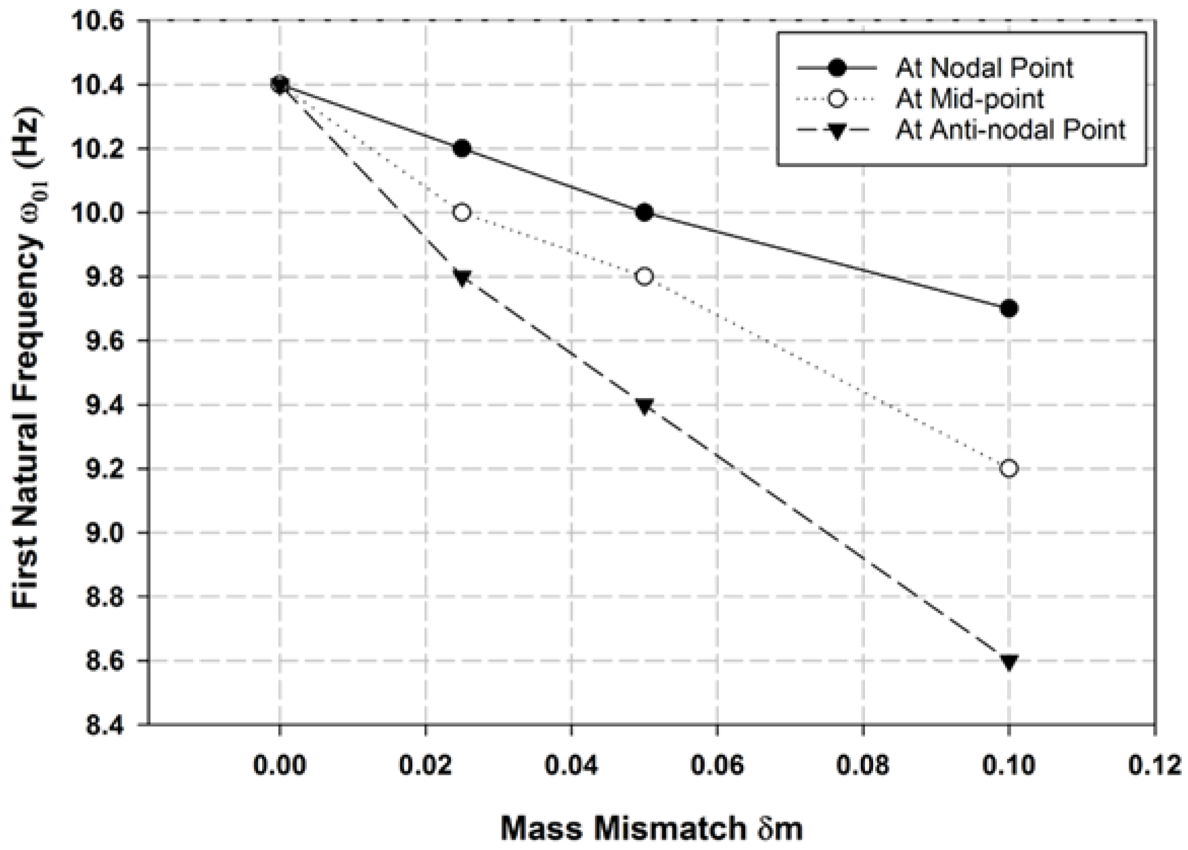 Vibration 08 00067 g013 Vibration 08 00067 g013