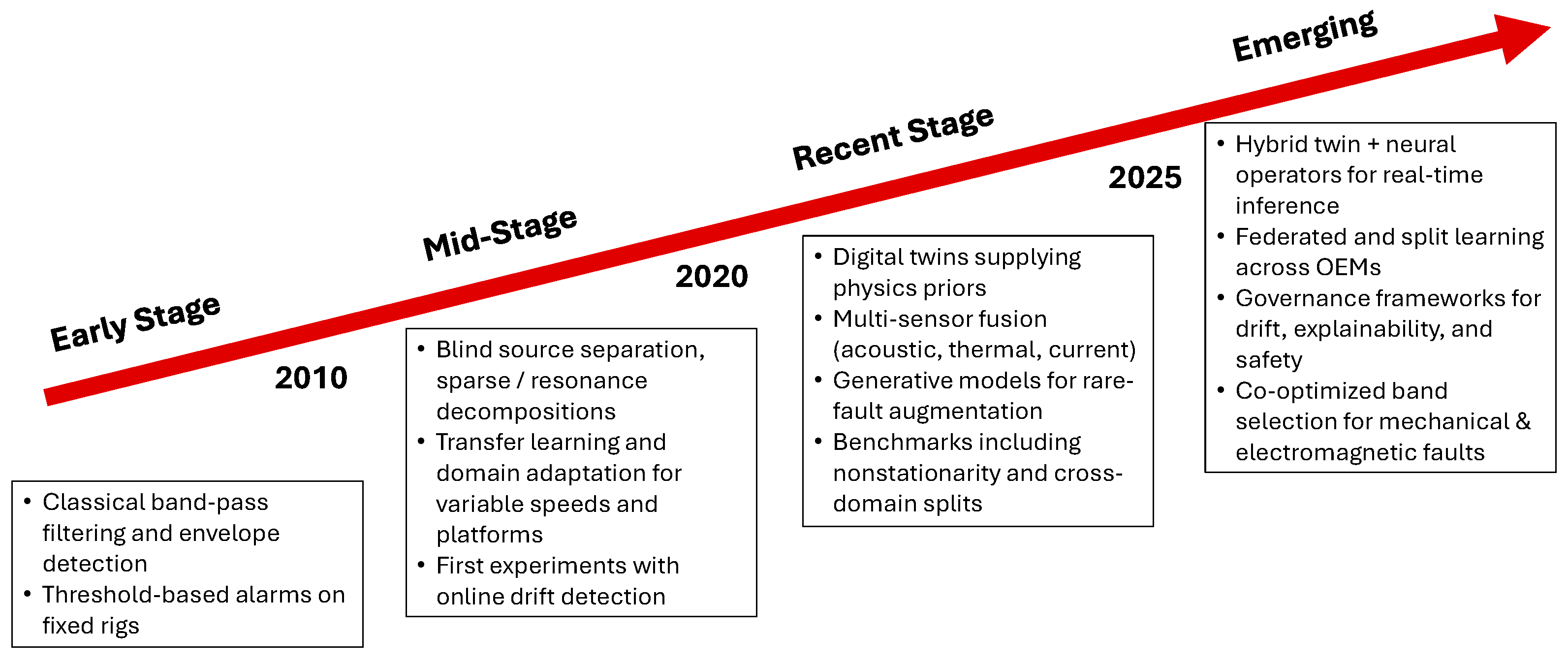Vibration 08 00068 g003