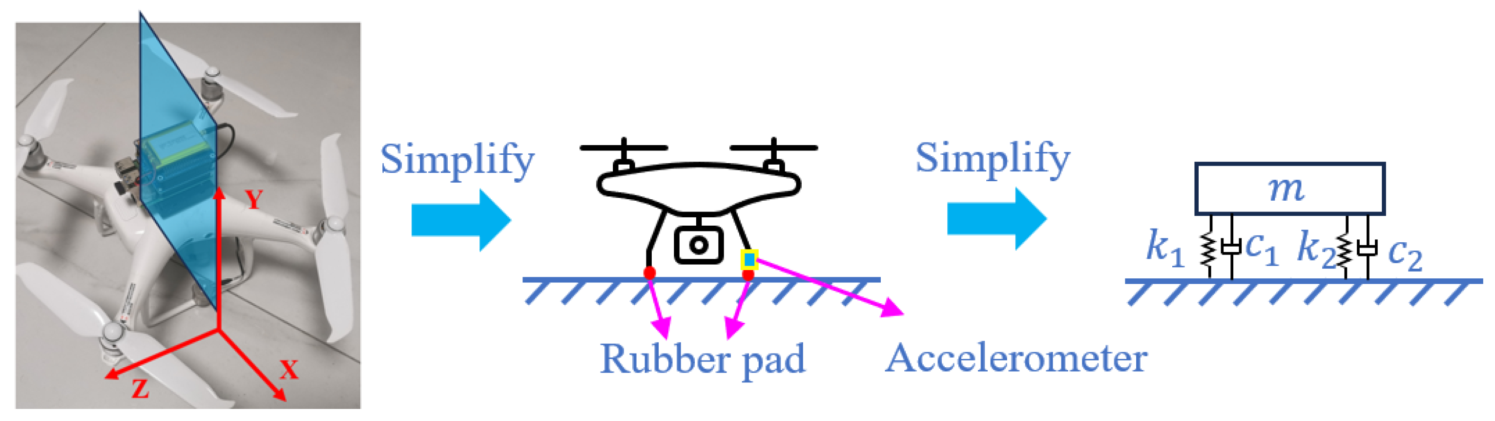 Vibration 08 00069 g005
