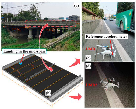 A Novel Rapid Detection Method for Bridge Vibration Based on an