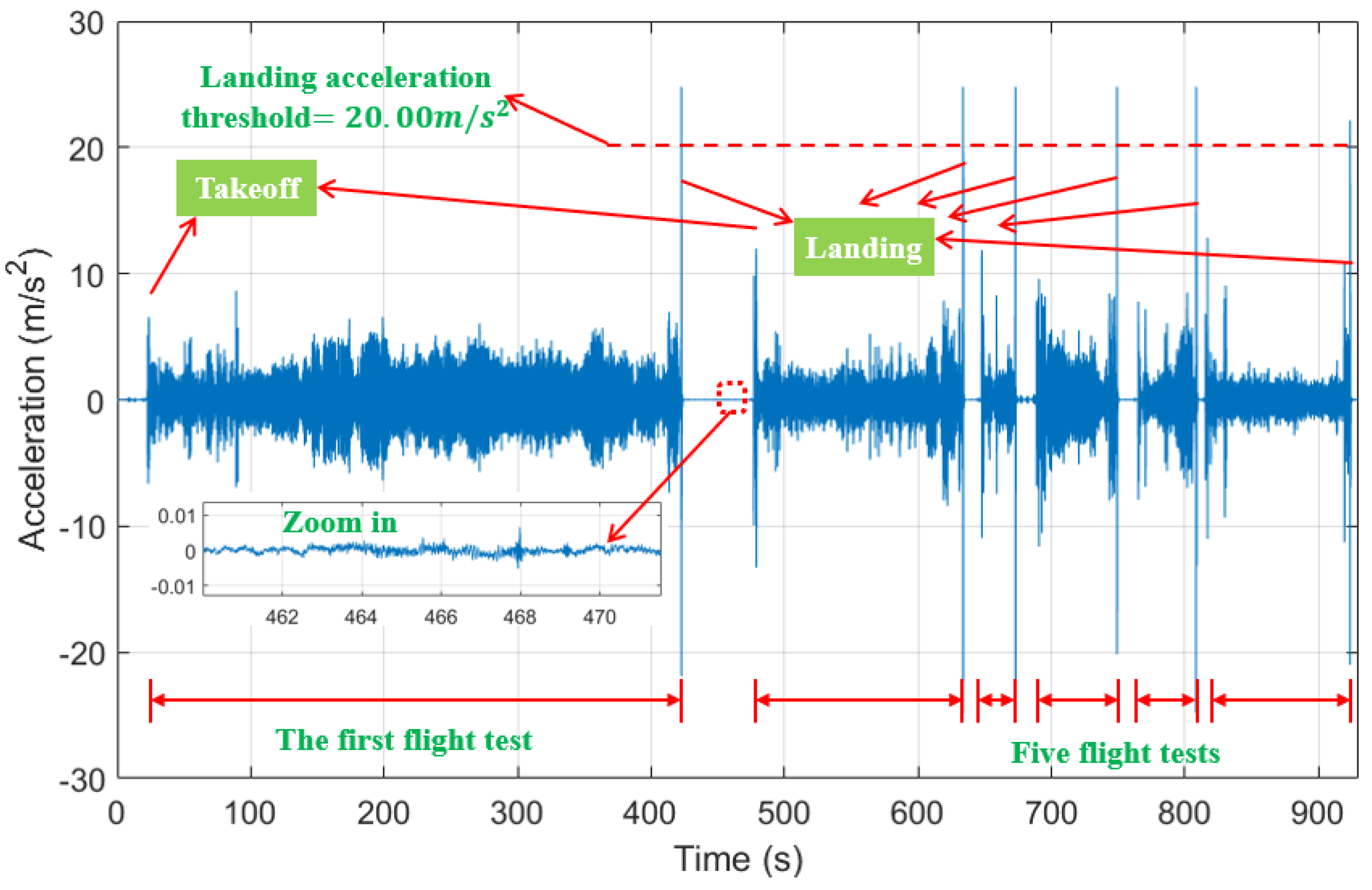 Vibration 08 00069 g009