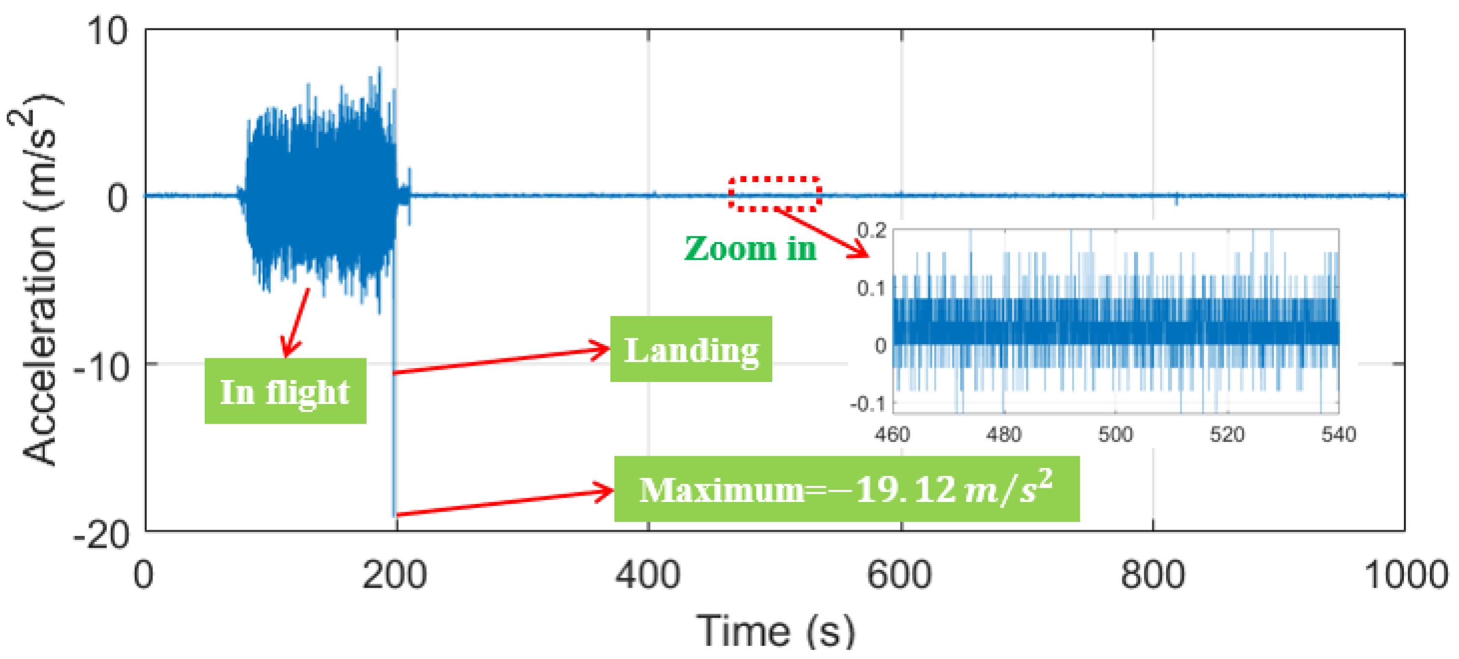 Vibration 08 00069 g010