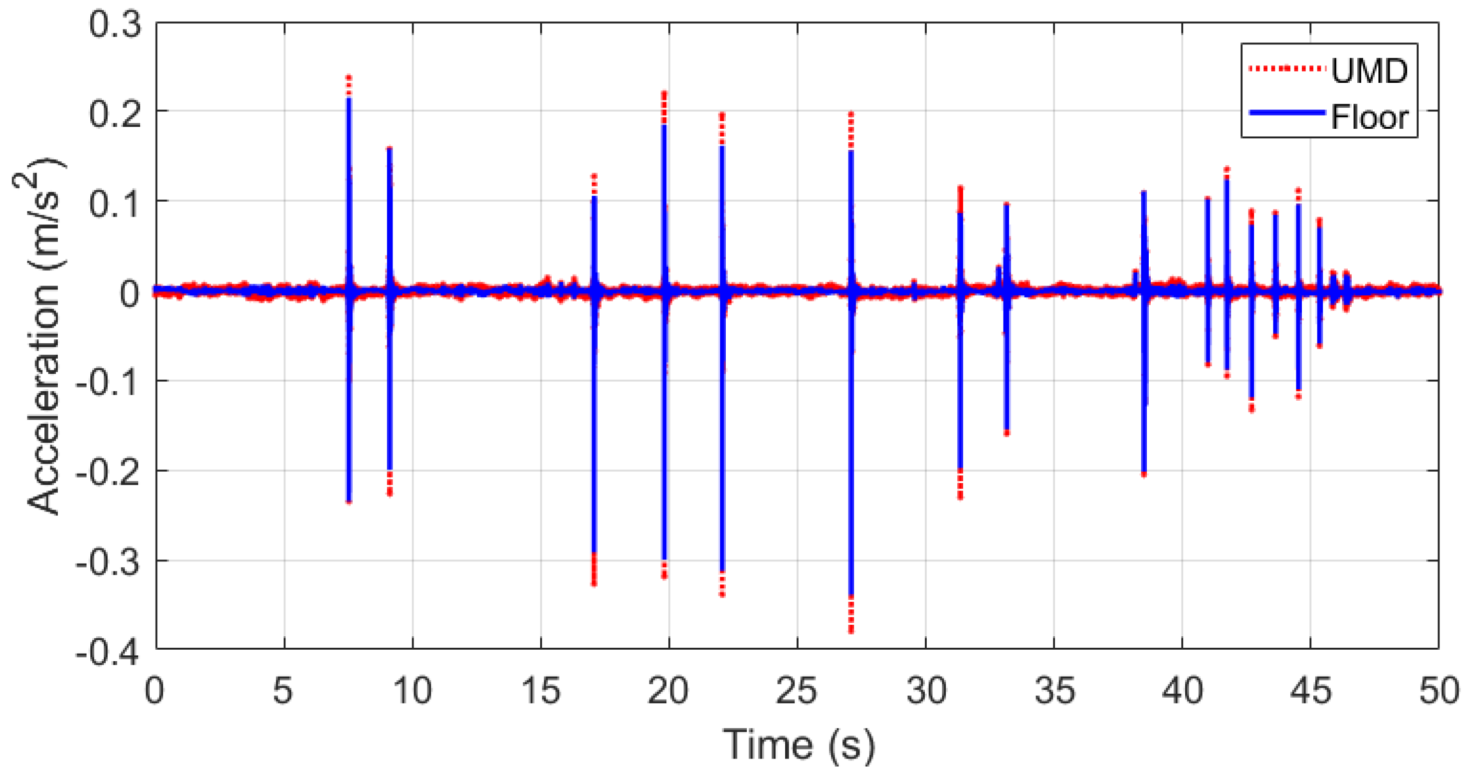 Vibration 08 00069 g013