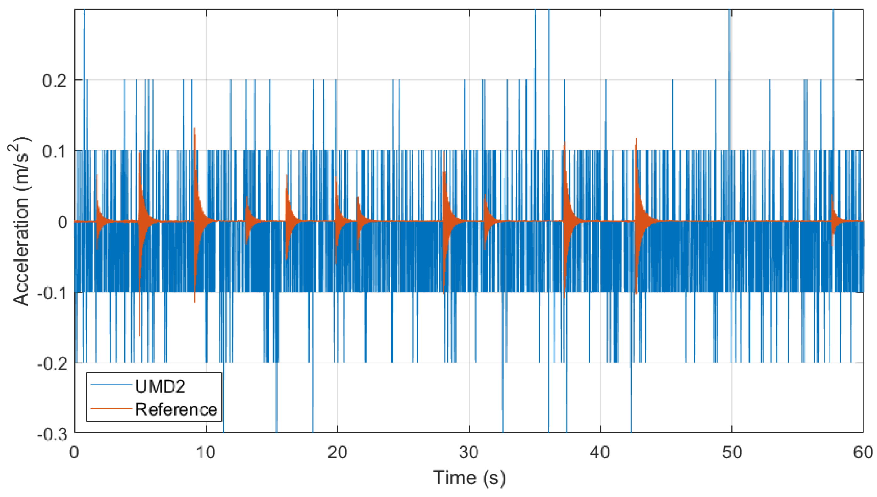 Vibration 08 00069 g015