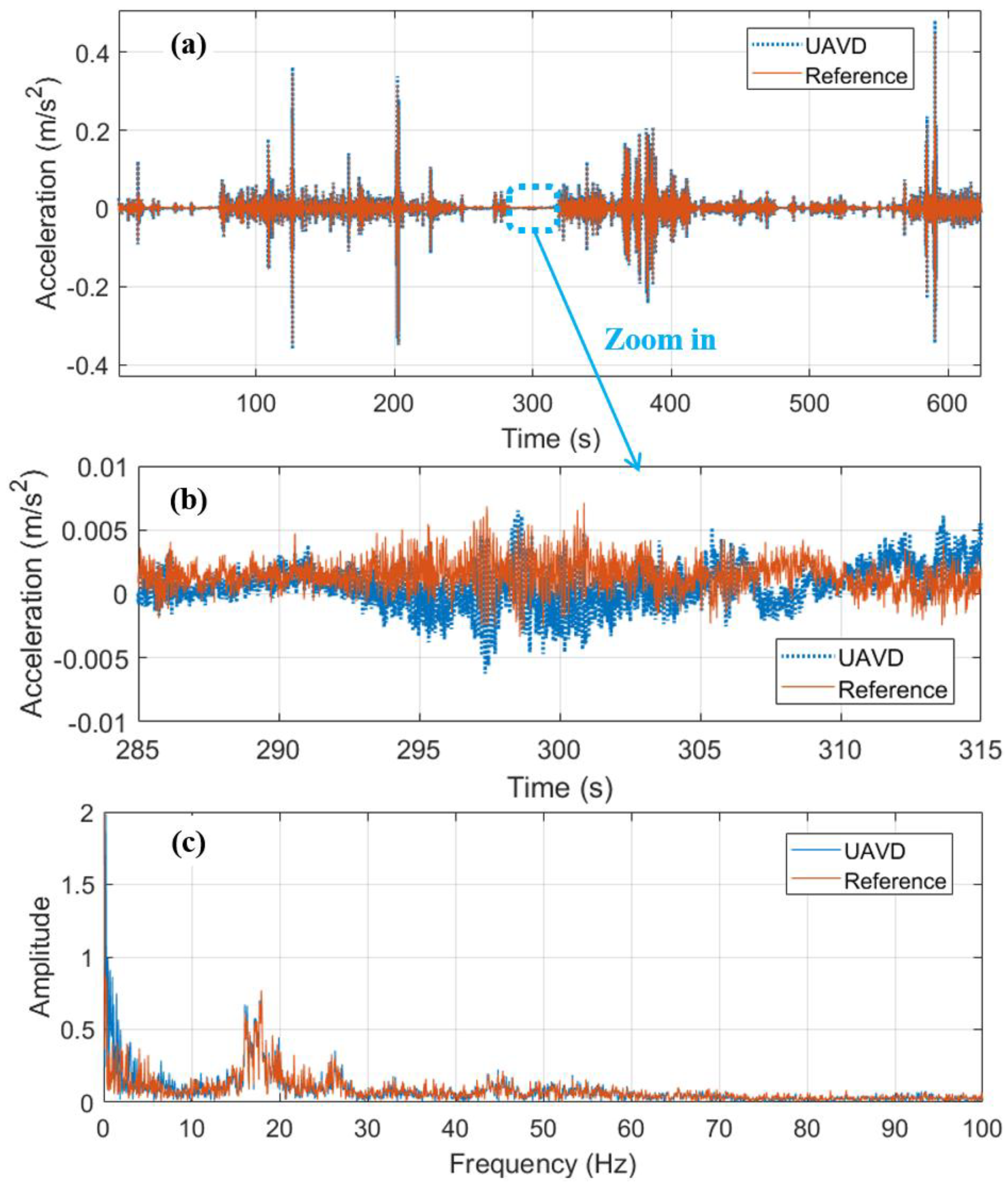 Vibration 08 00069 g016