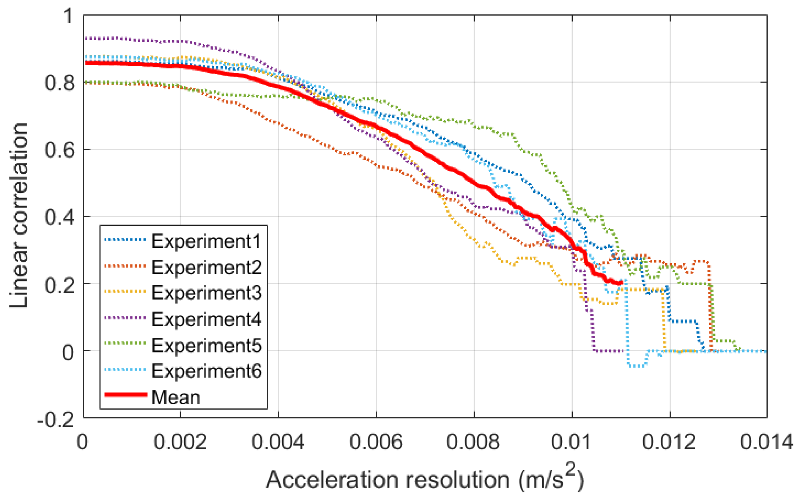 Vibration 08 00069 g021