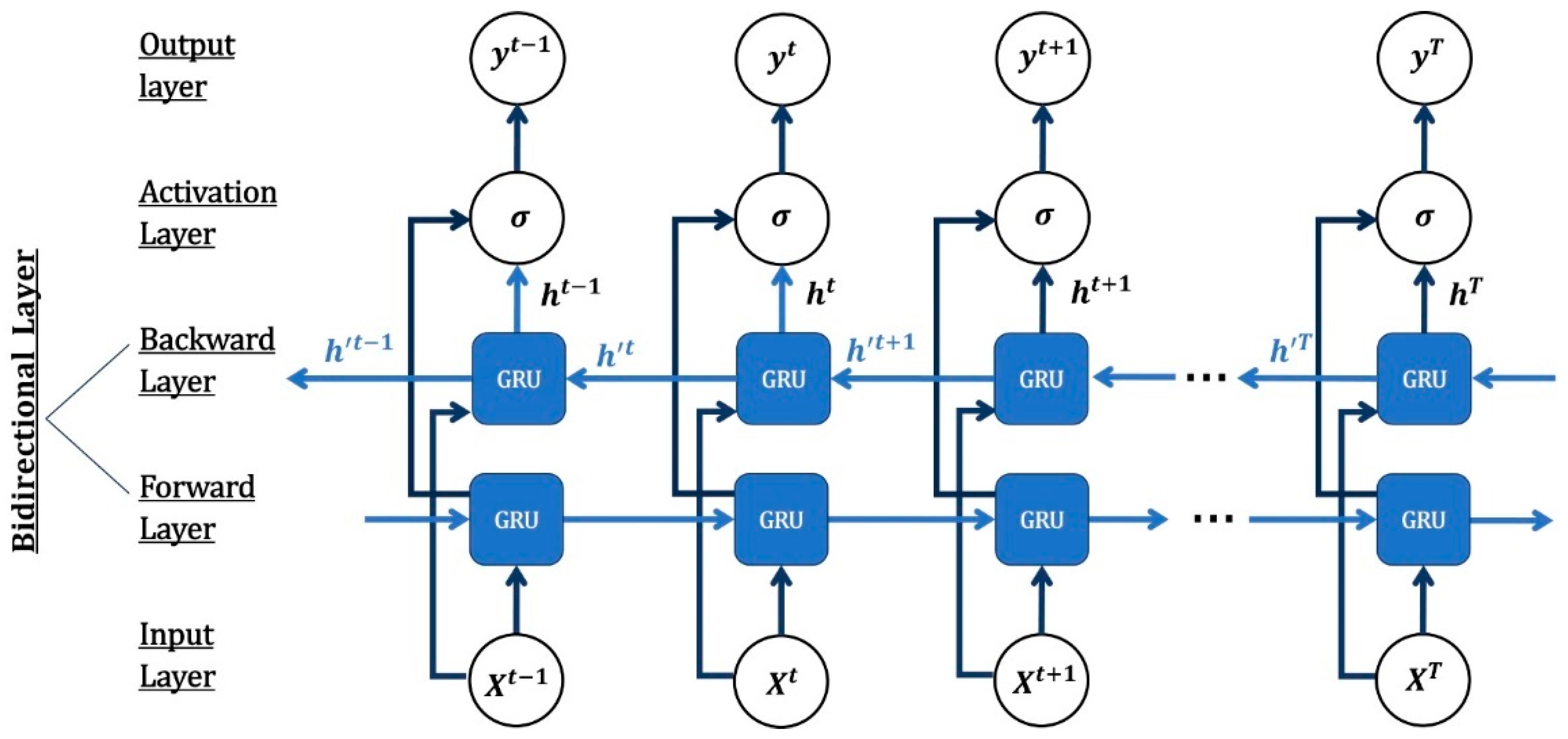 Vibration 08 00070 g002 Vibration 08 00070 g002