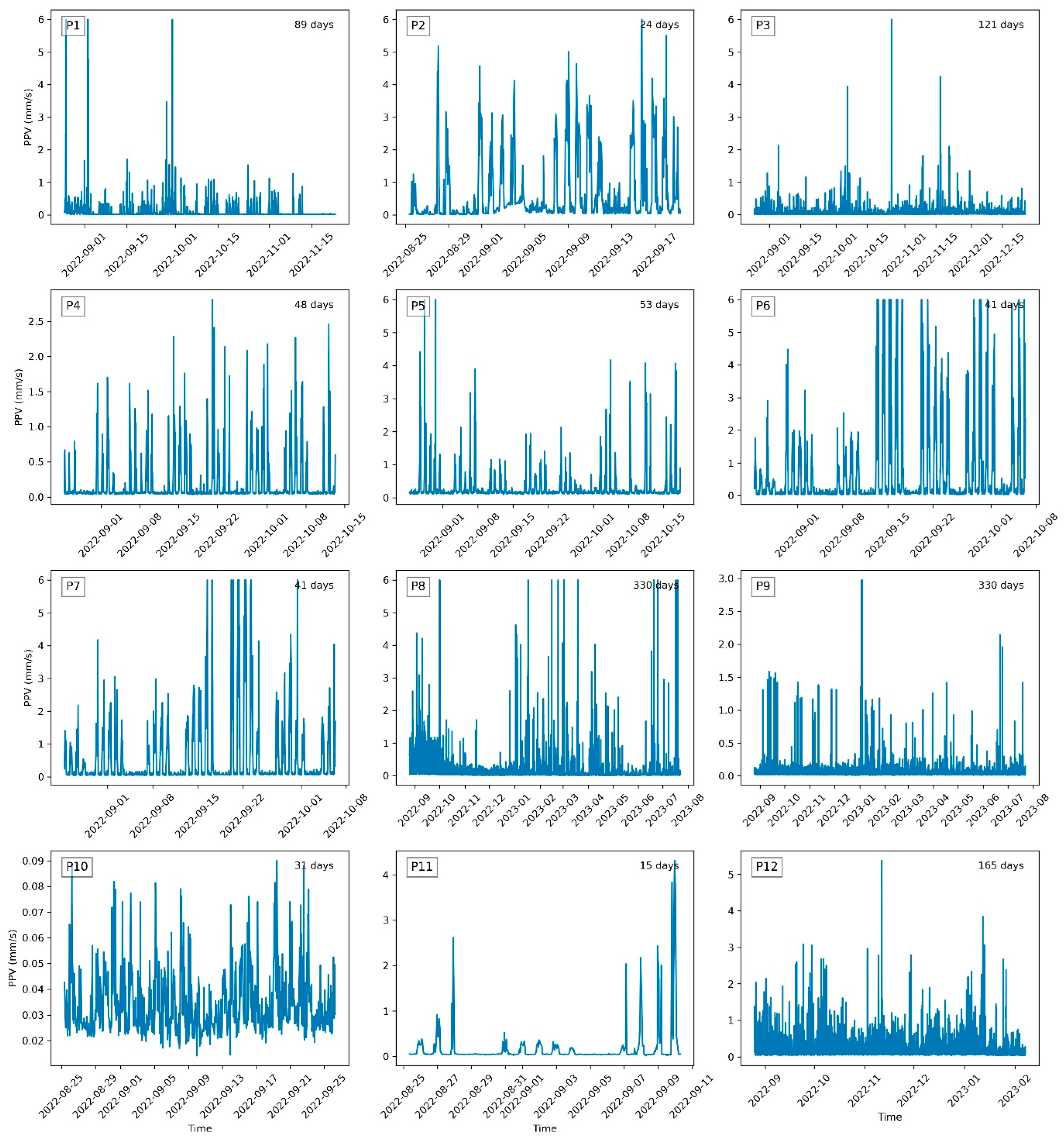 Vibration 08 00070 g004 Vibration 08 00070 g004