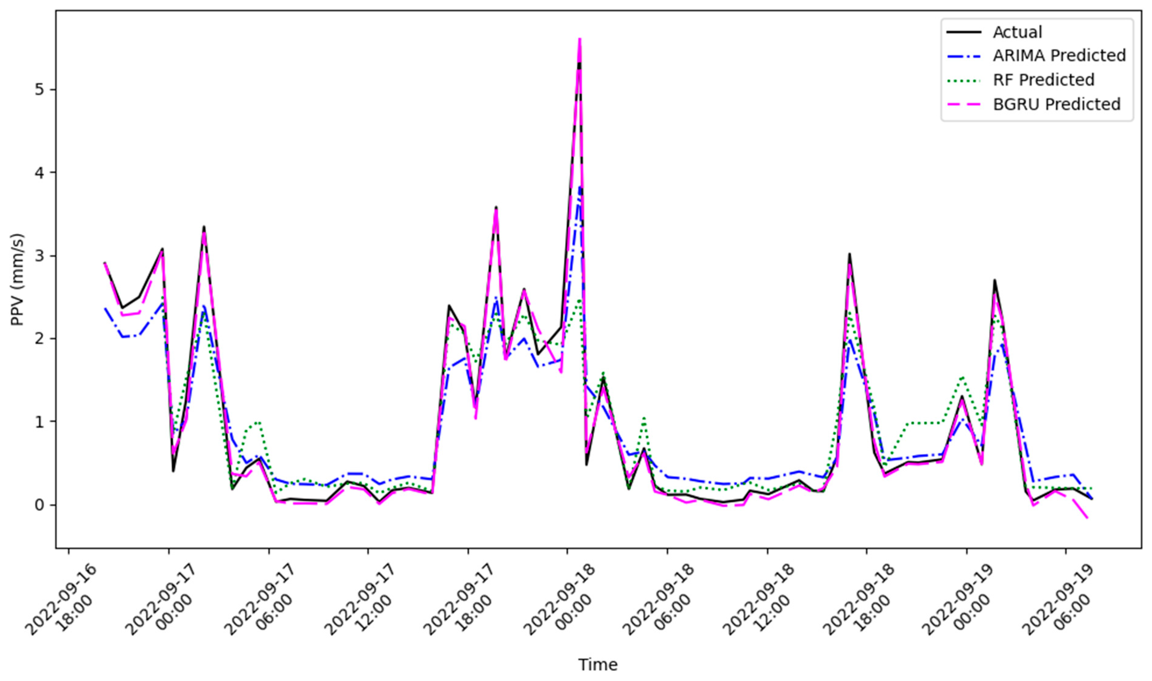 Vibration 08 00070 g010 Vibration 08 00070 g010