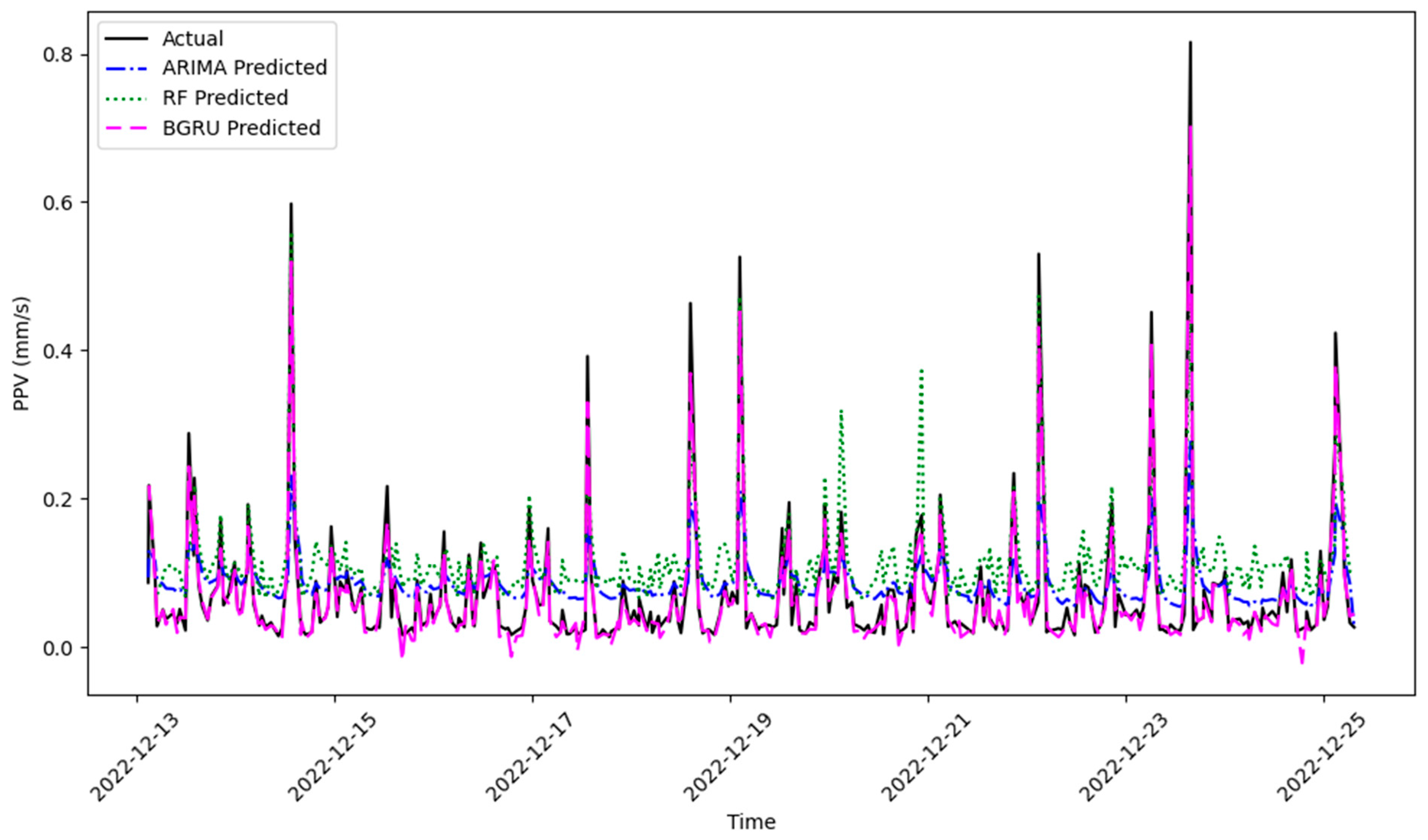 Vibration 08 00070 g011 Vibration 08 00070 g011