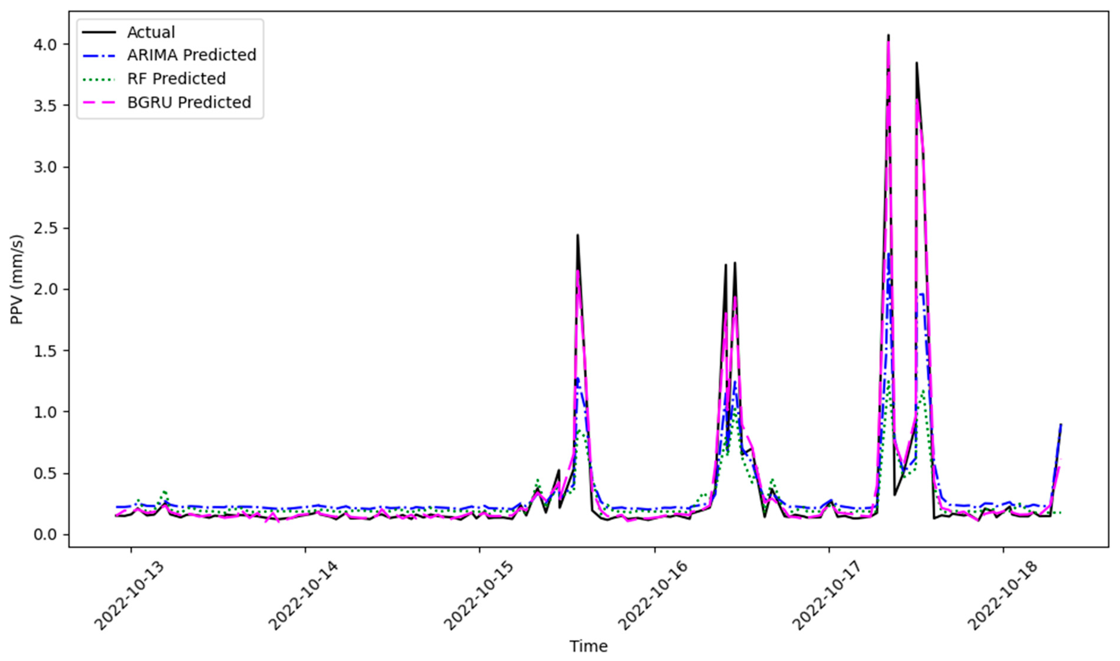 Vibration 08 00070 g013 Vibration 08 00070 g013