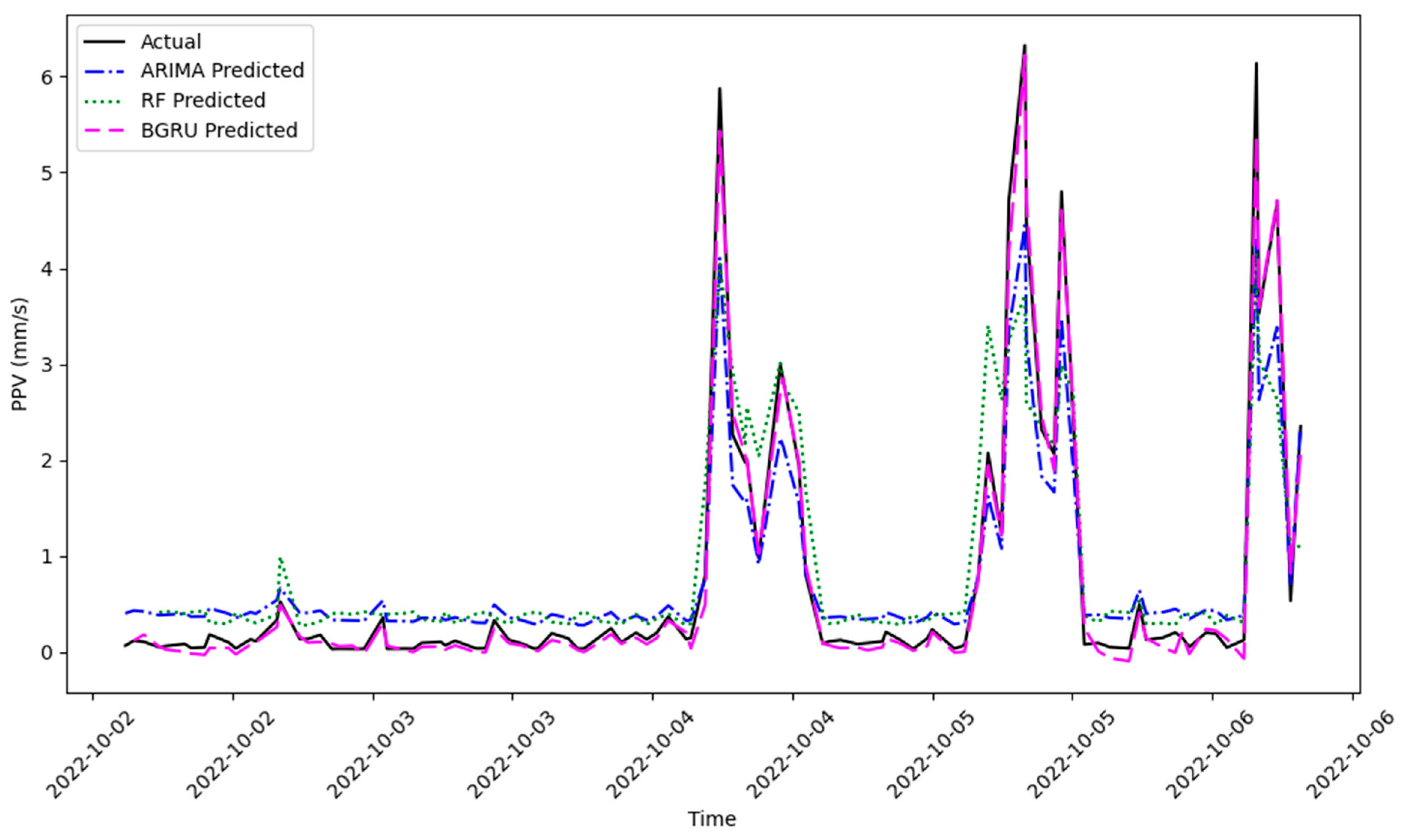 Vibration 08 00070 g014 Vibration 08 00070 g014