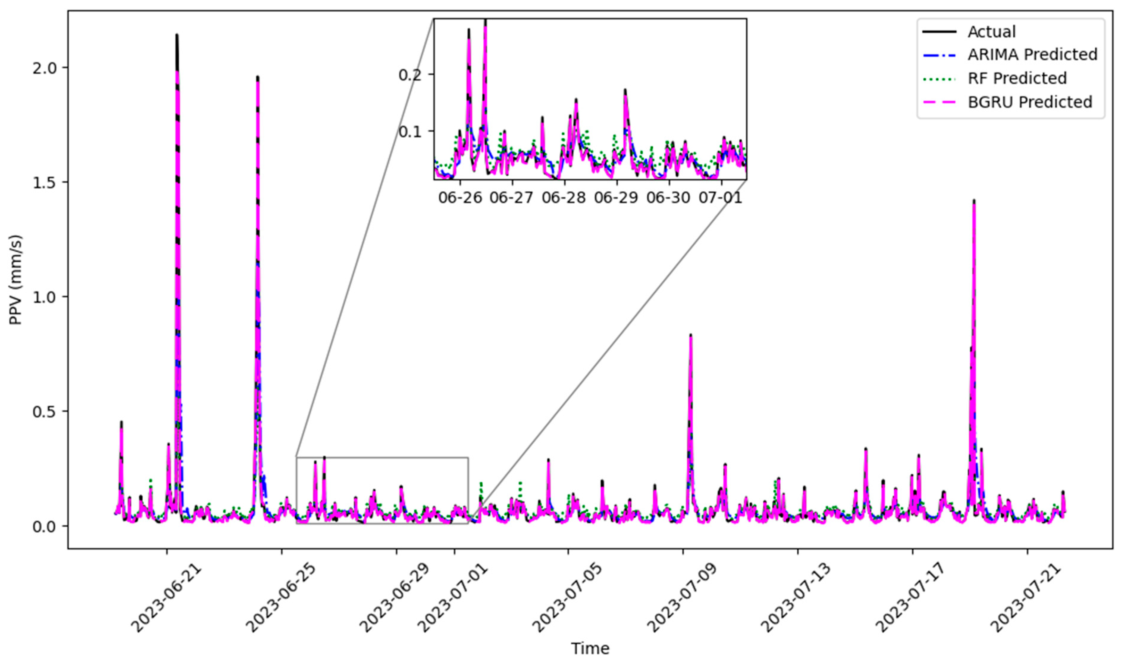 Vibration 08 00070 g017 Vibration 08 00070 g017