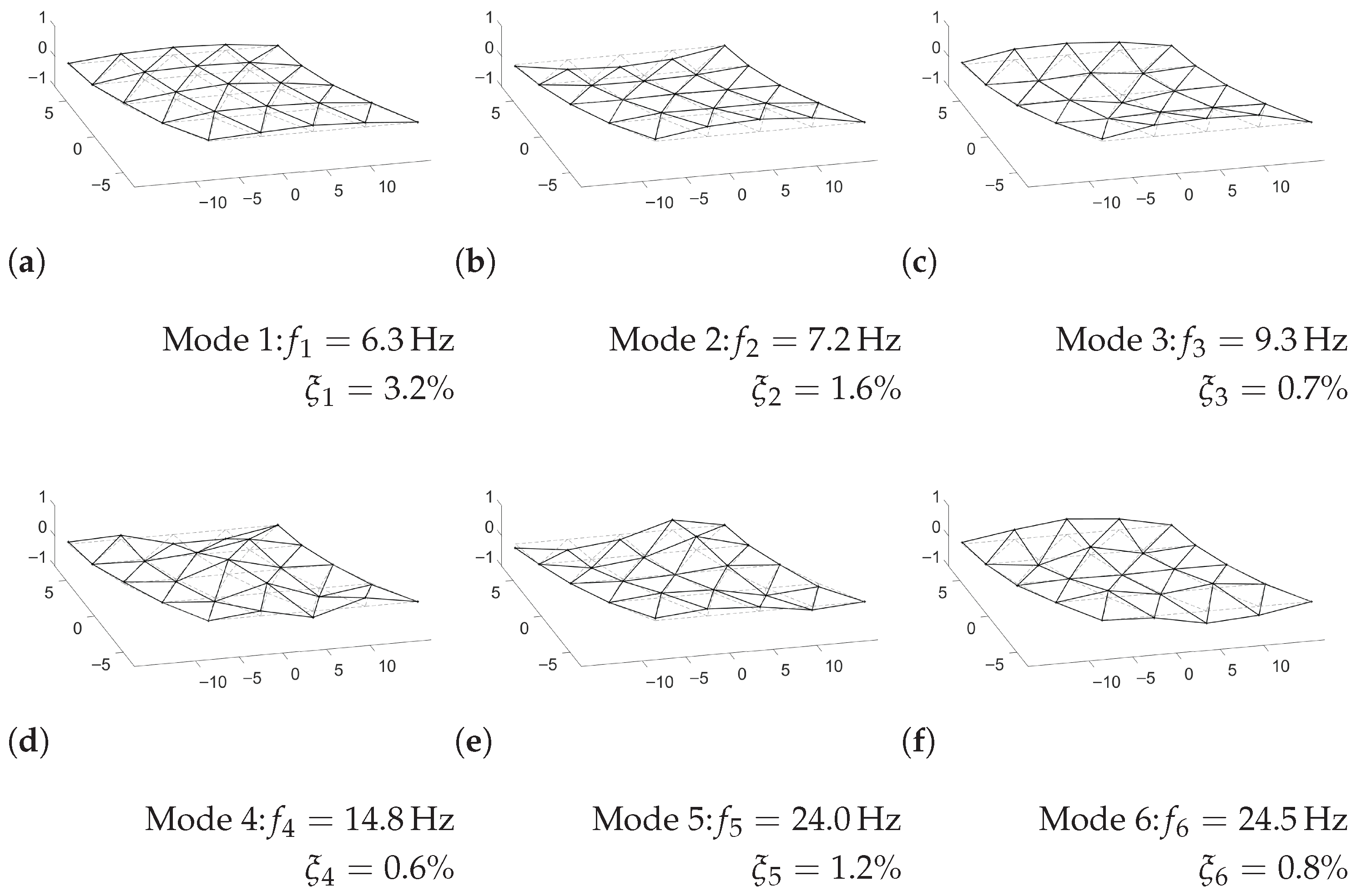 Vibration 08 00071 g003
