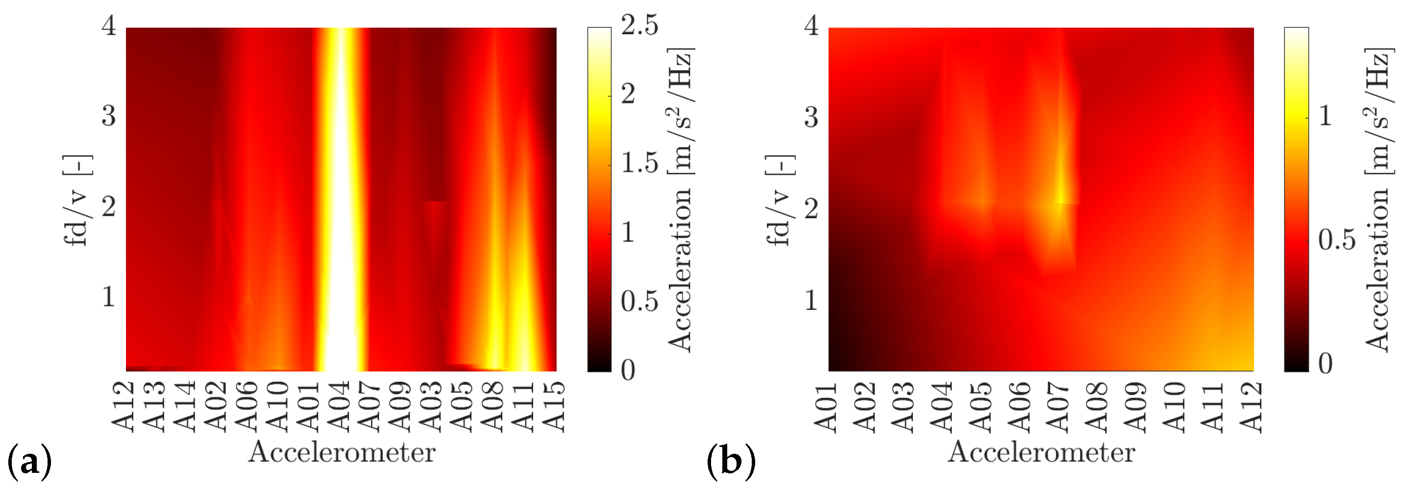 Vibration 08 00071 g010
