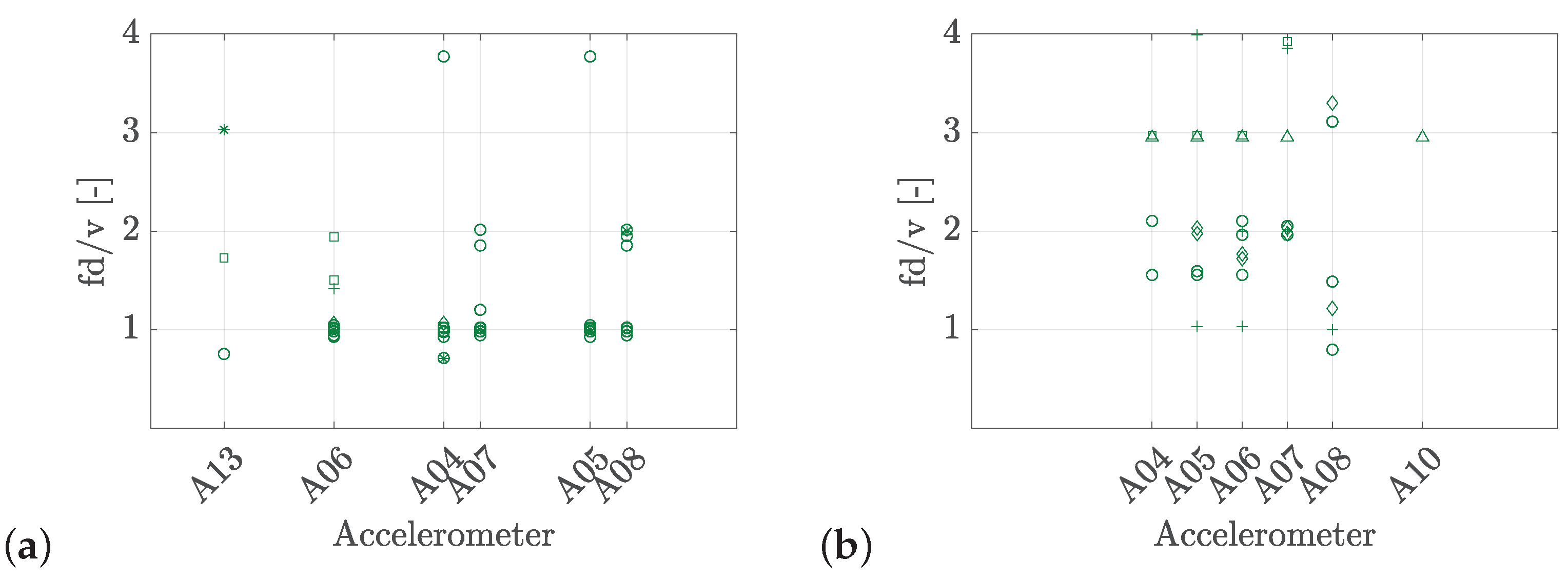 Vibration 08 00071 g011