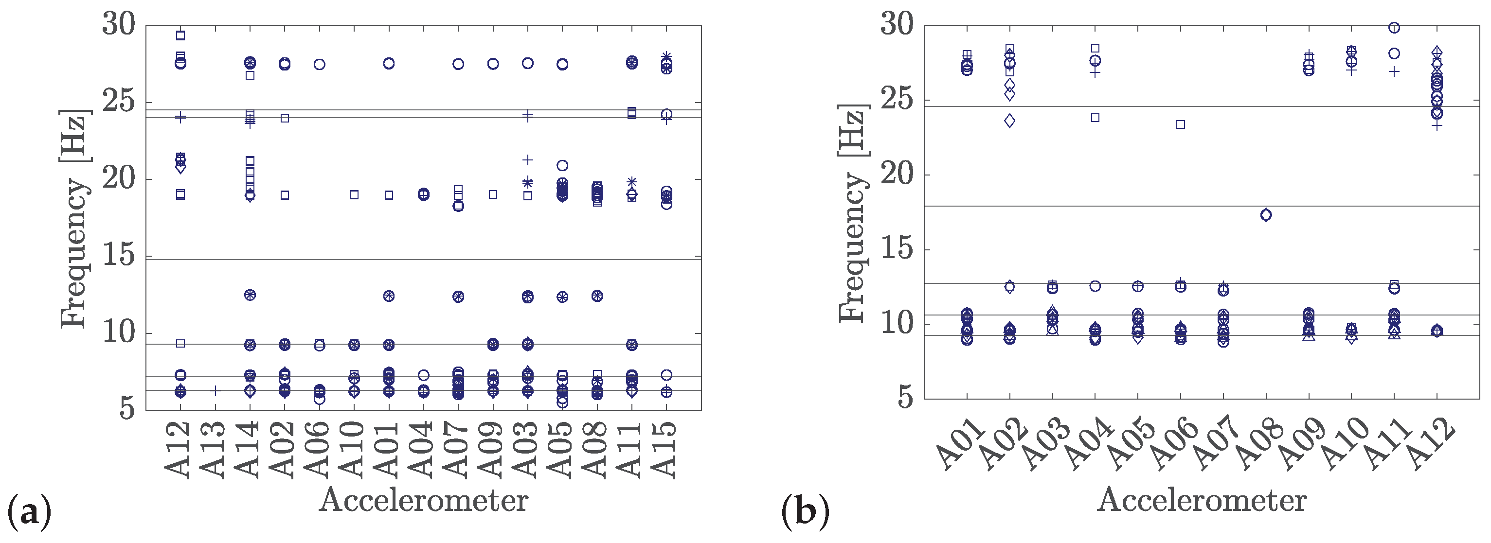 Vibration 08 00071 g014