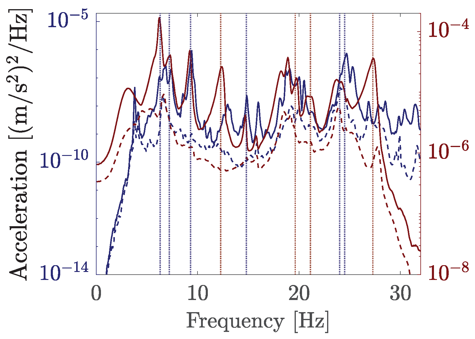 Vibration 08 00071 g015