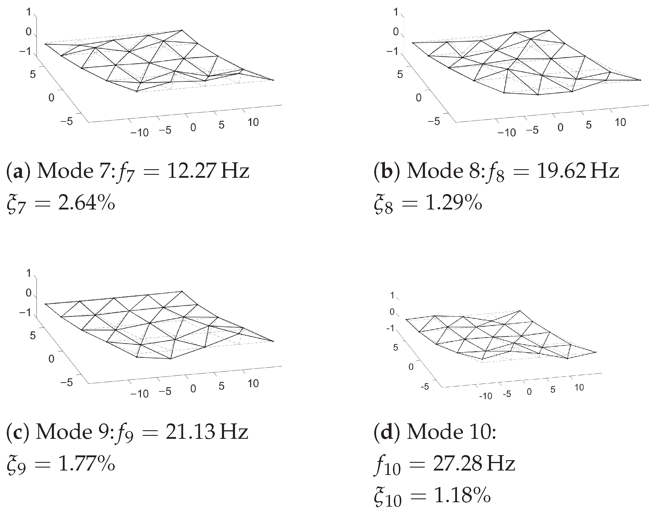 Vibration 08 00071 g016