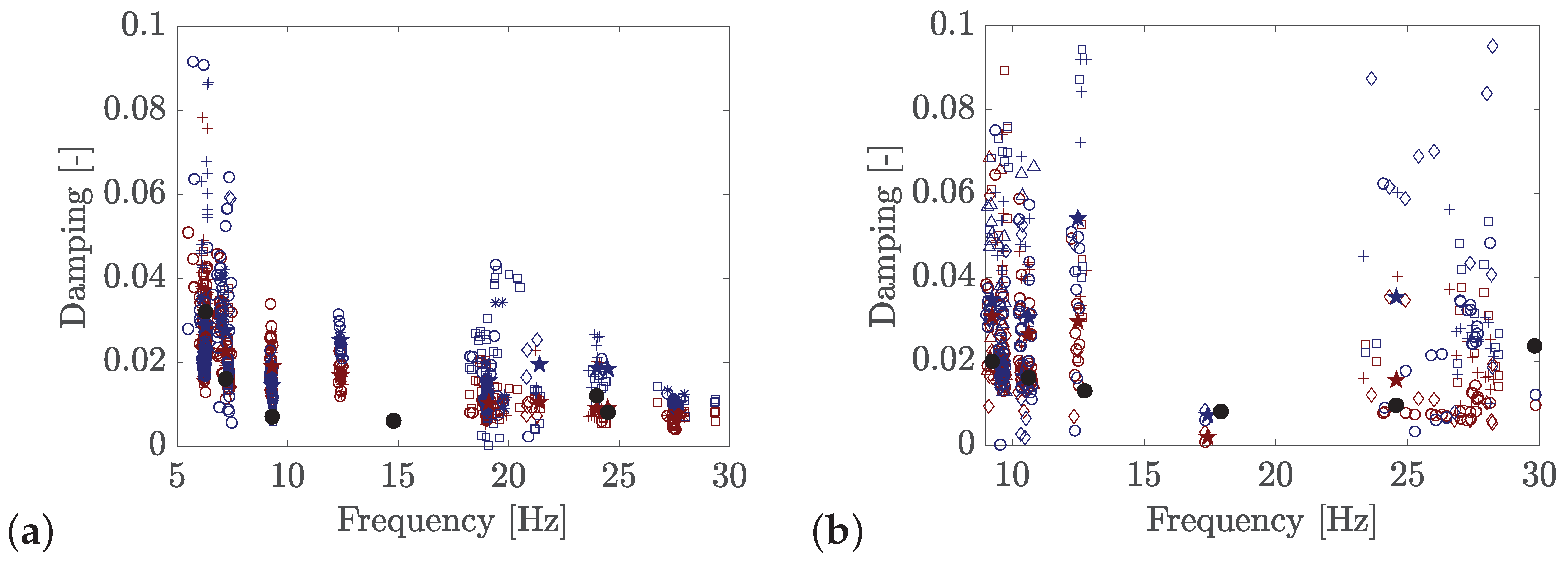 Vibration 08 00071 g018