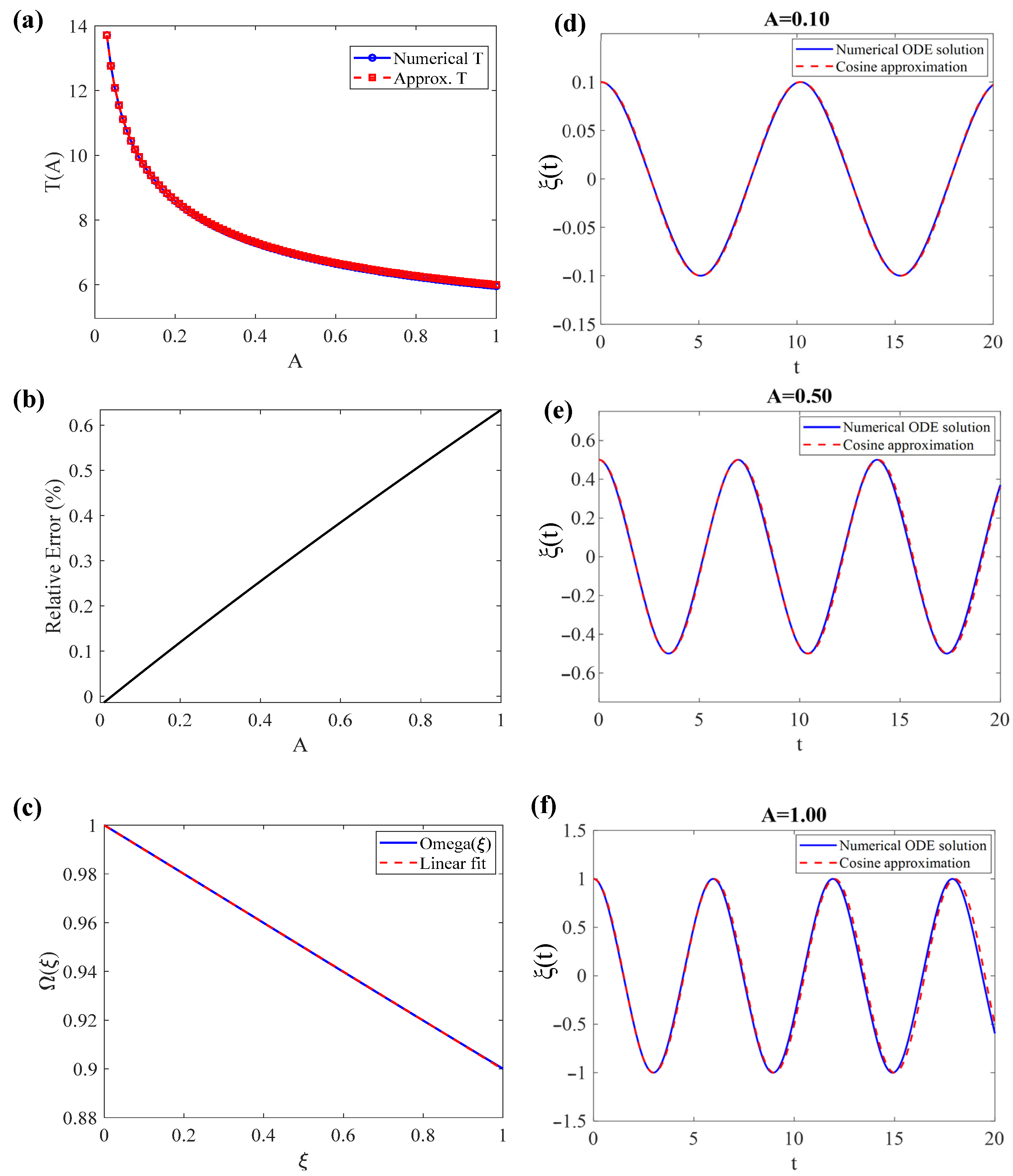 Vibration 08 00074 g002