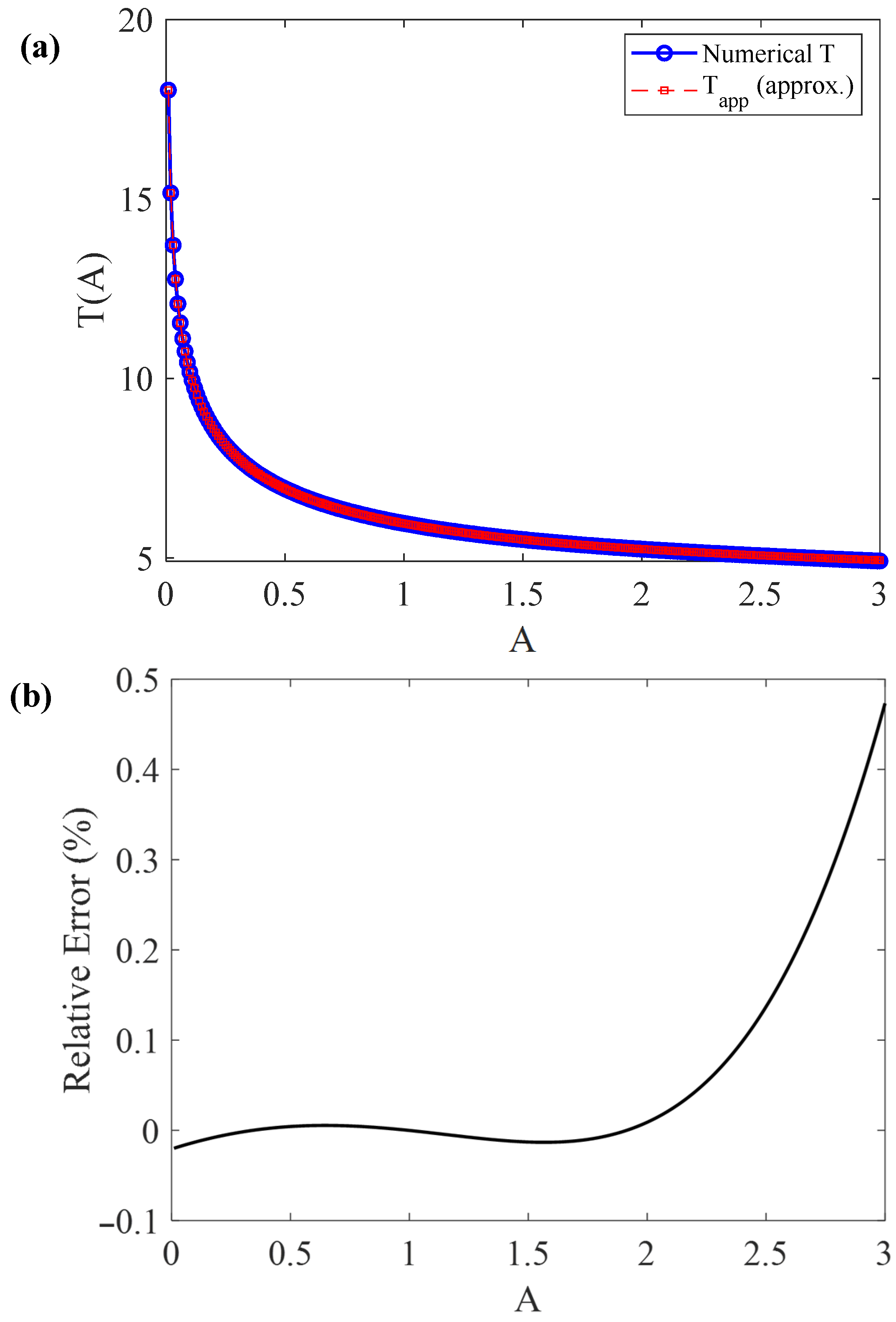 Vibration 08 00074 g003