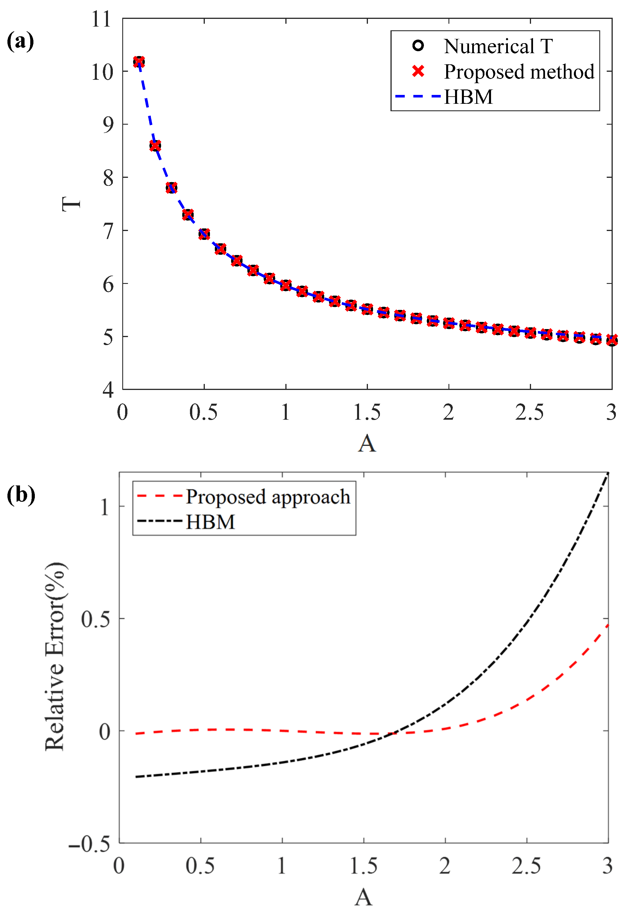 Vibration 08 00074 g005