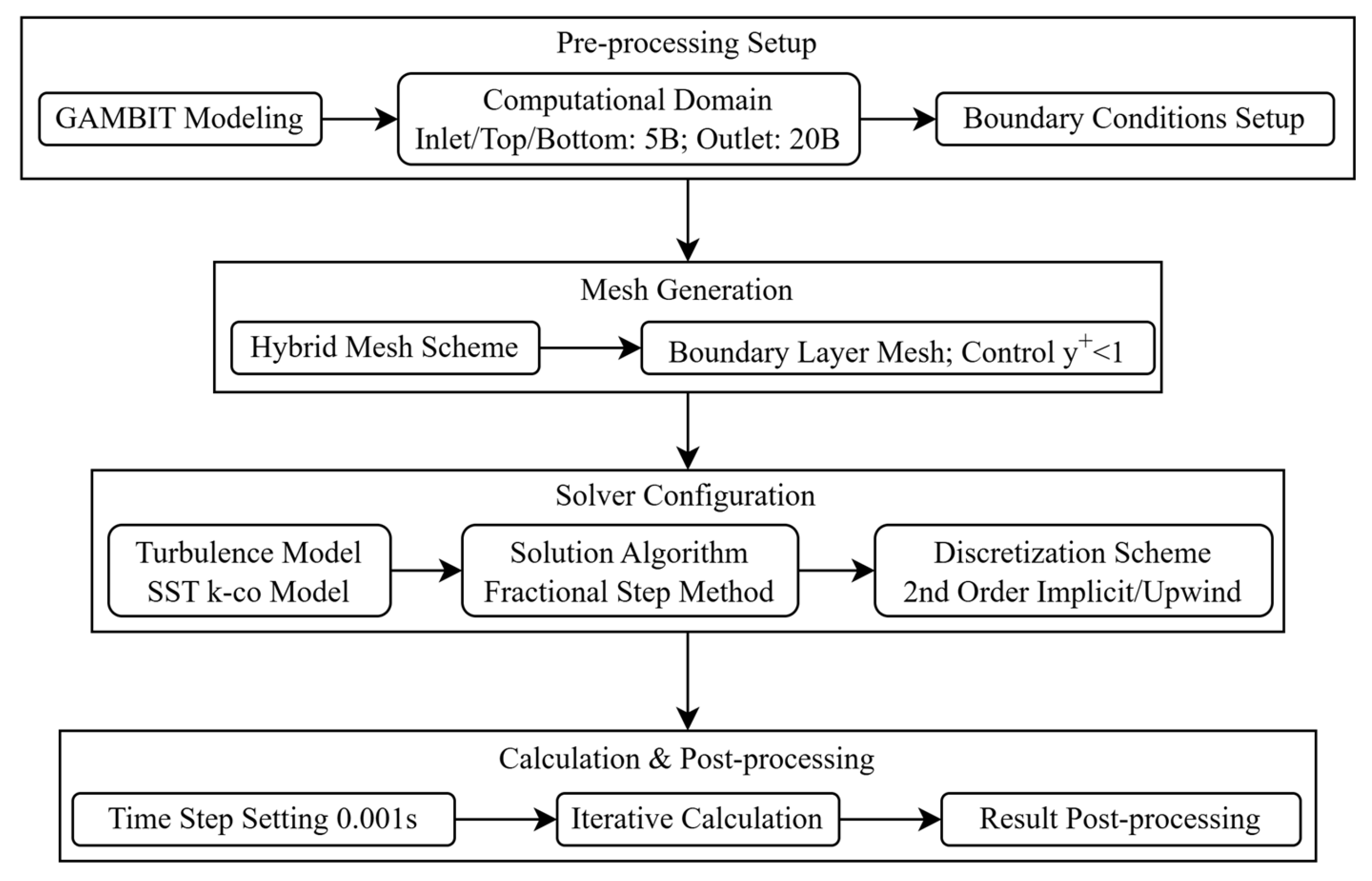 Vibration 08 00075 g006