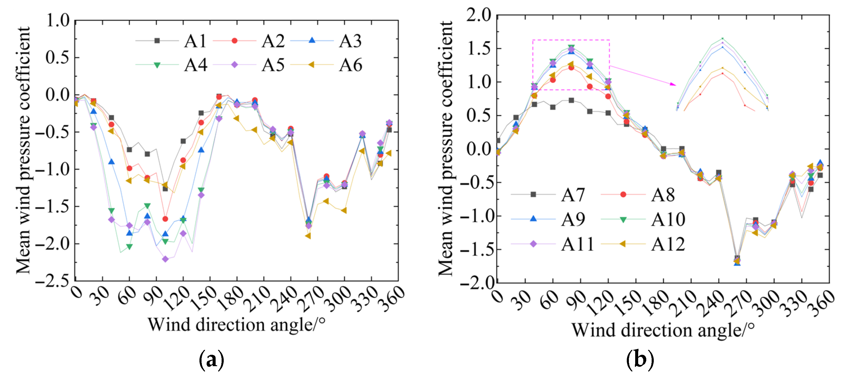 Vibration 08 00075 g008