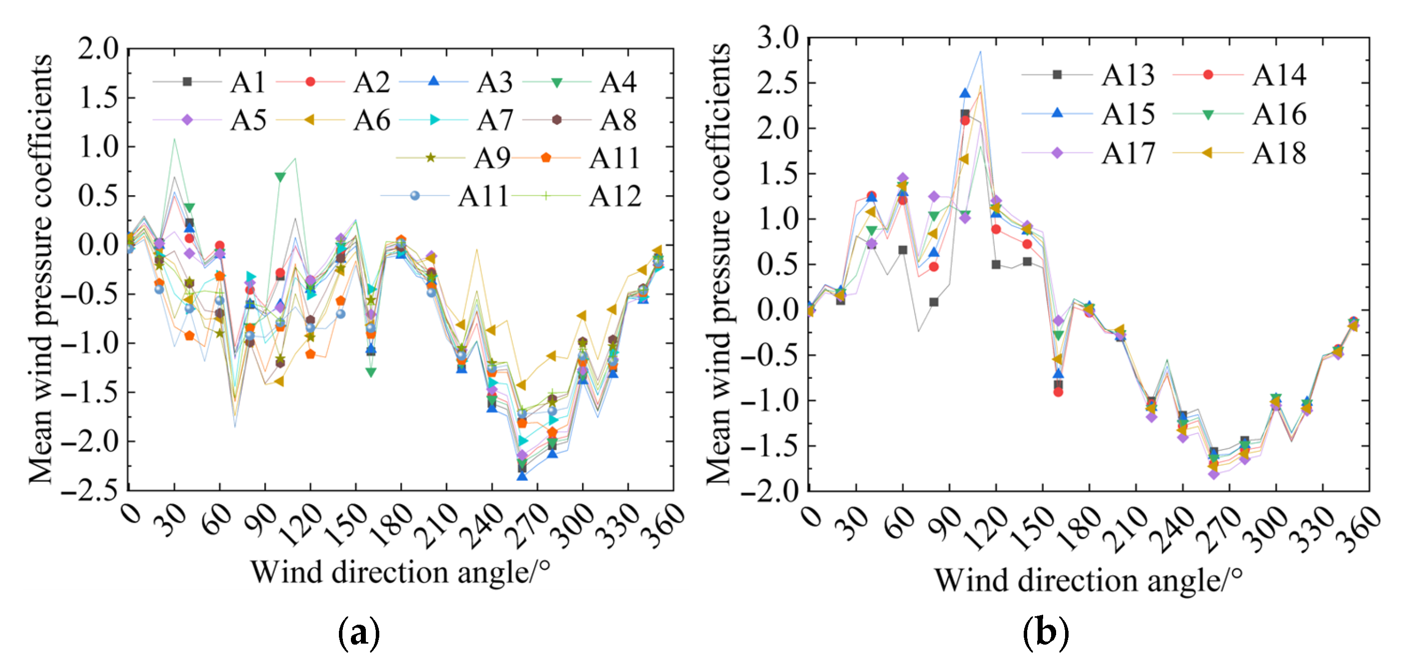 Vibration 08 00075 g009