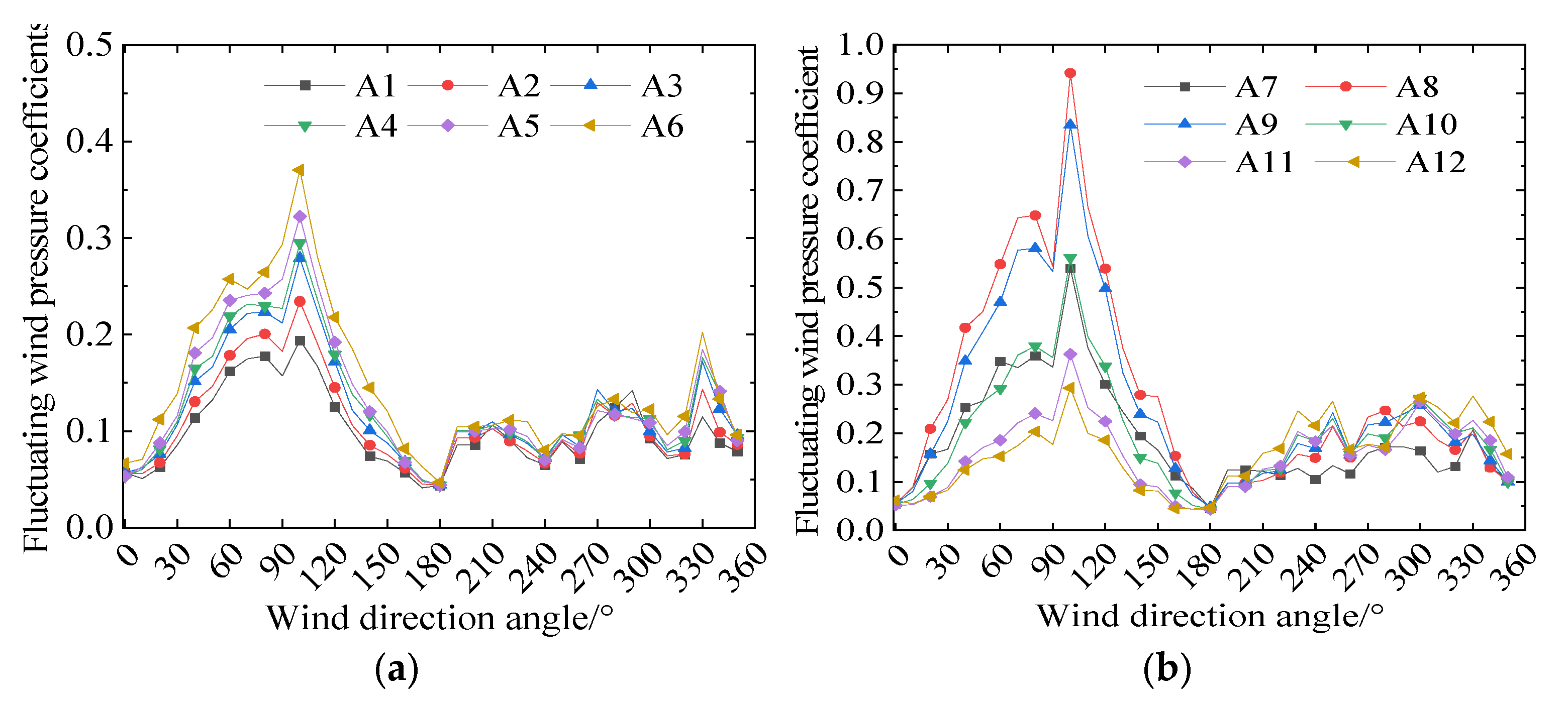 Vibration 08 00075 g010