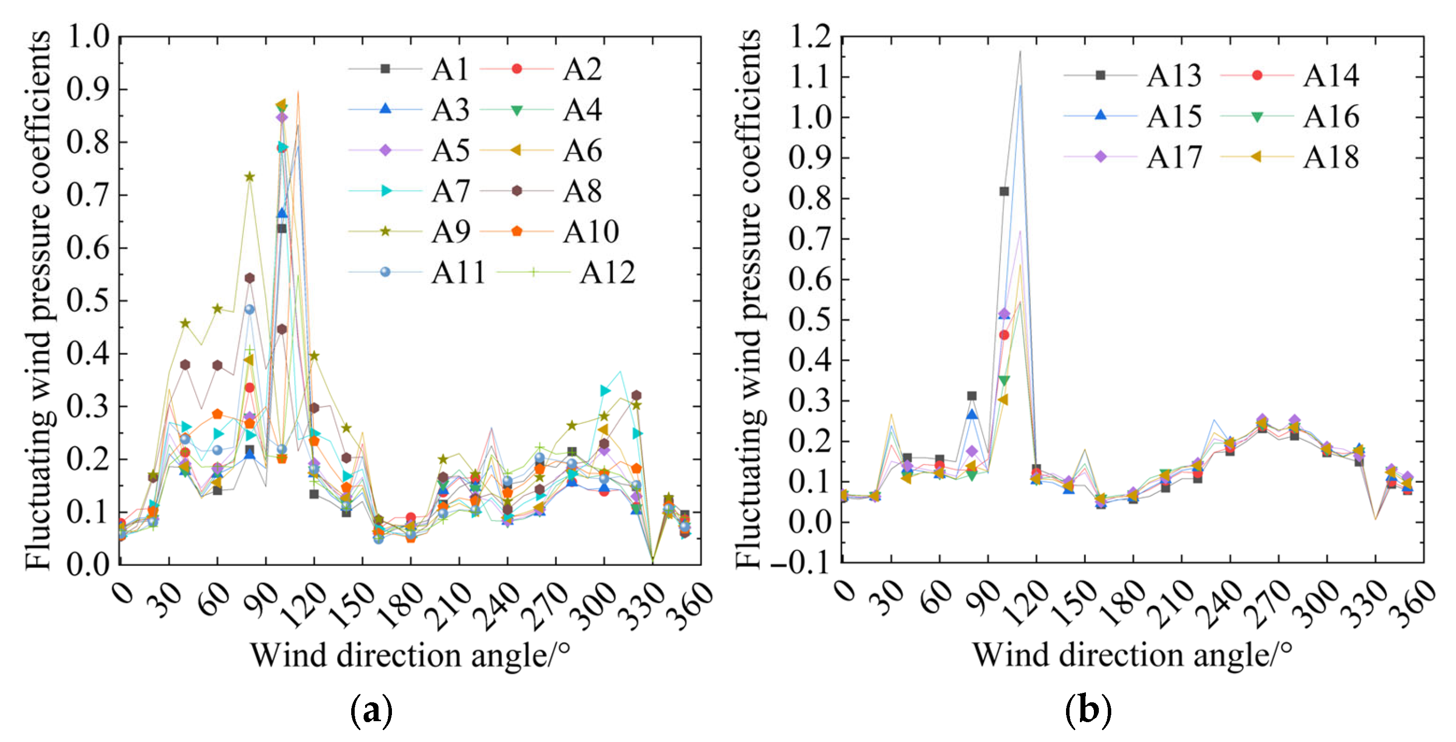 Vibration 08 00075 g011