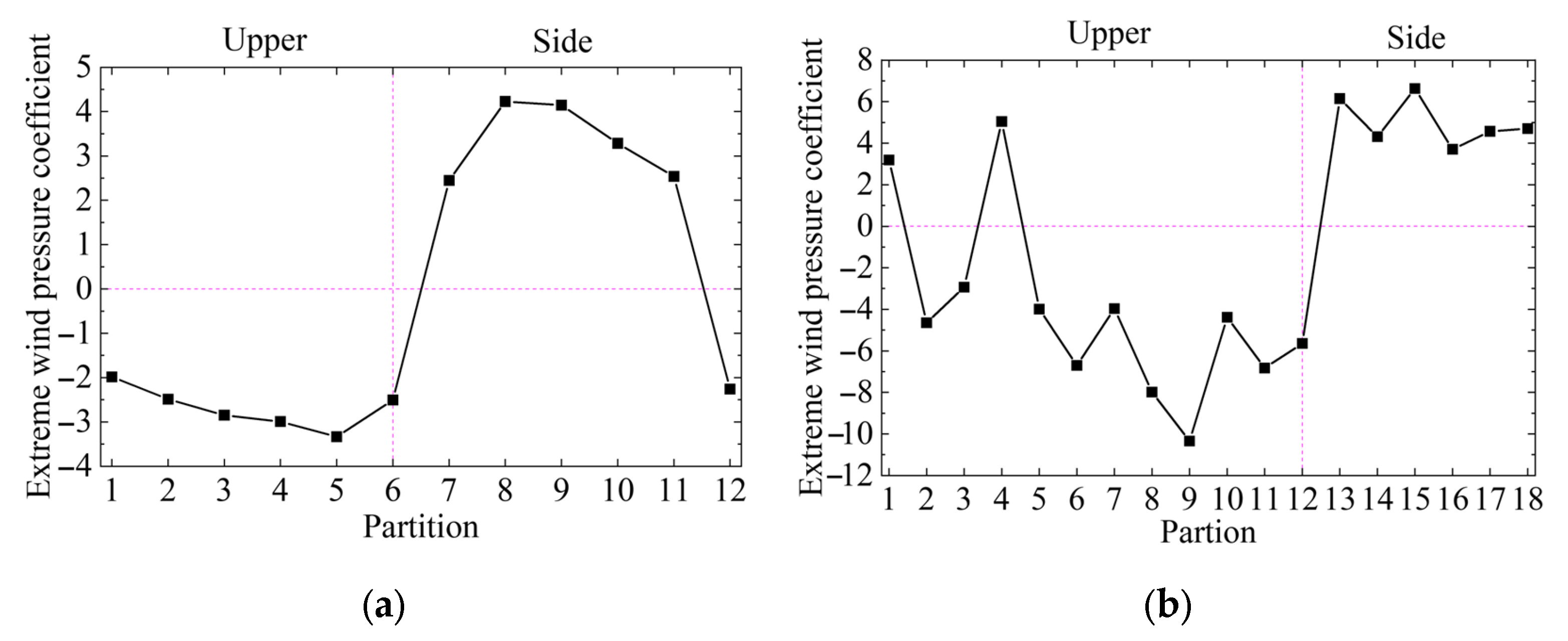 Vibration 08 00075 g012