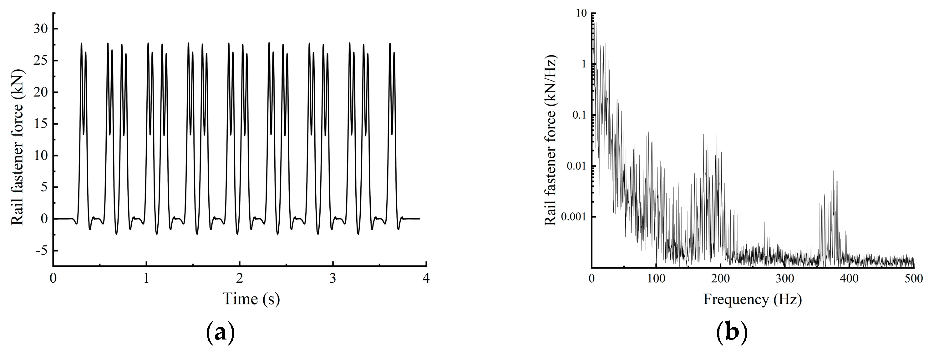 Vibration 08 00076 g007