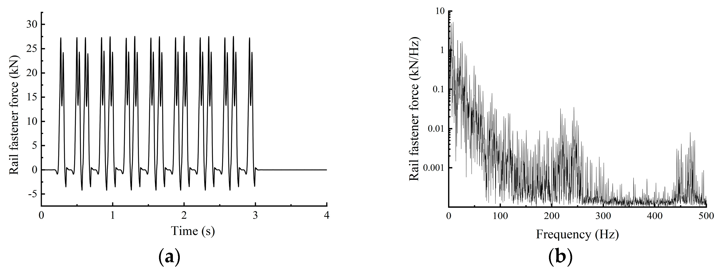 Vibration 08 00076 g008
