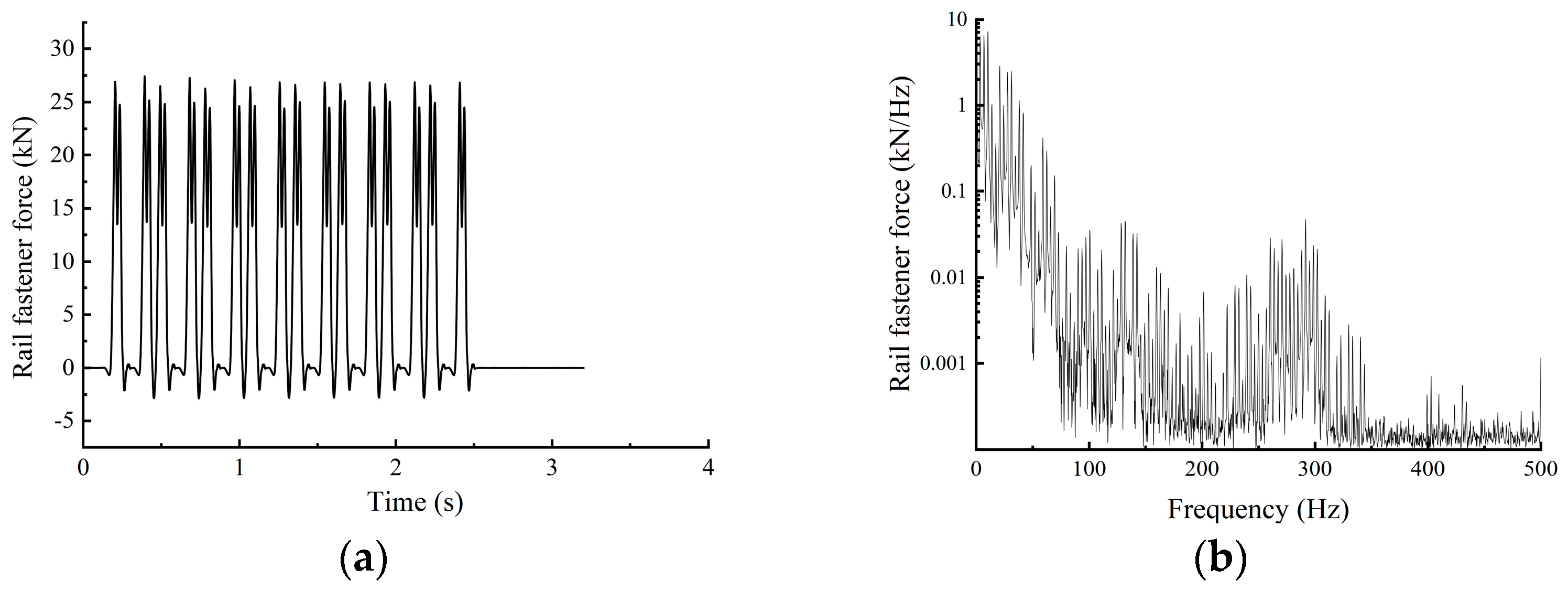 Vibration 08 00076 g009