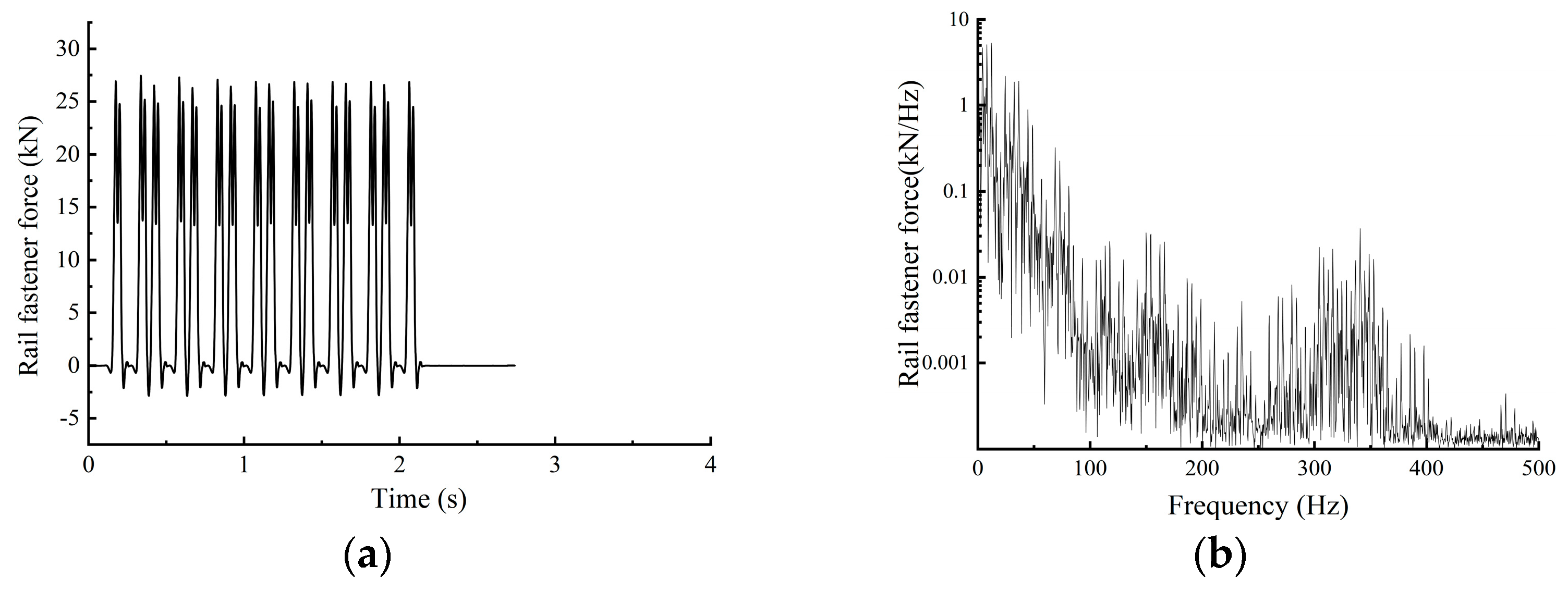 Vibration 08 00076 g010