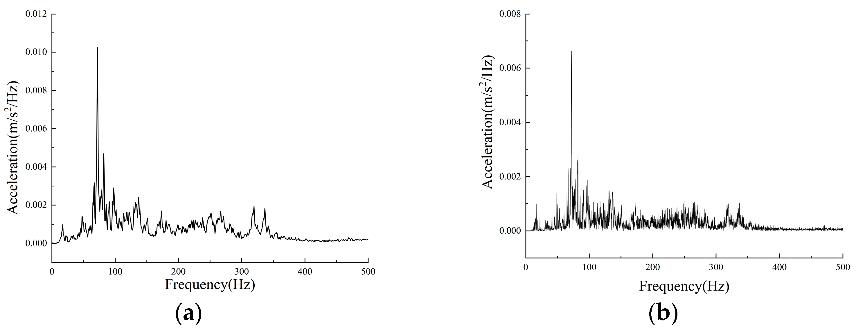Vibration 08 00076 g012