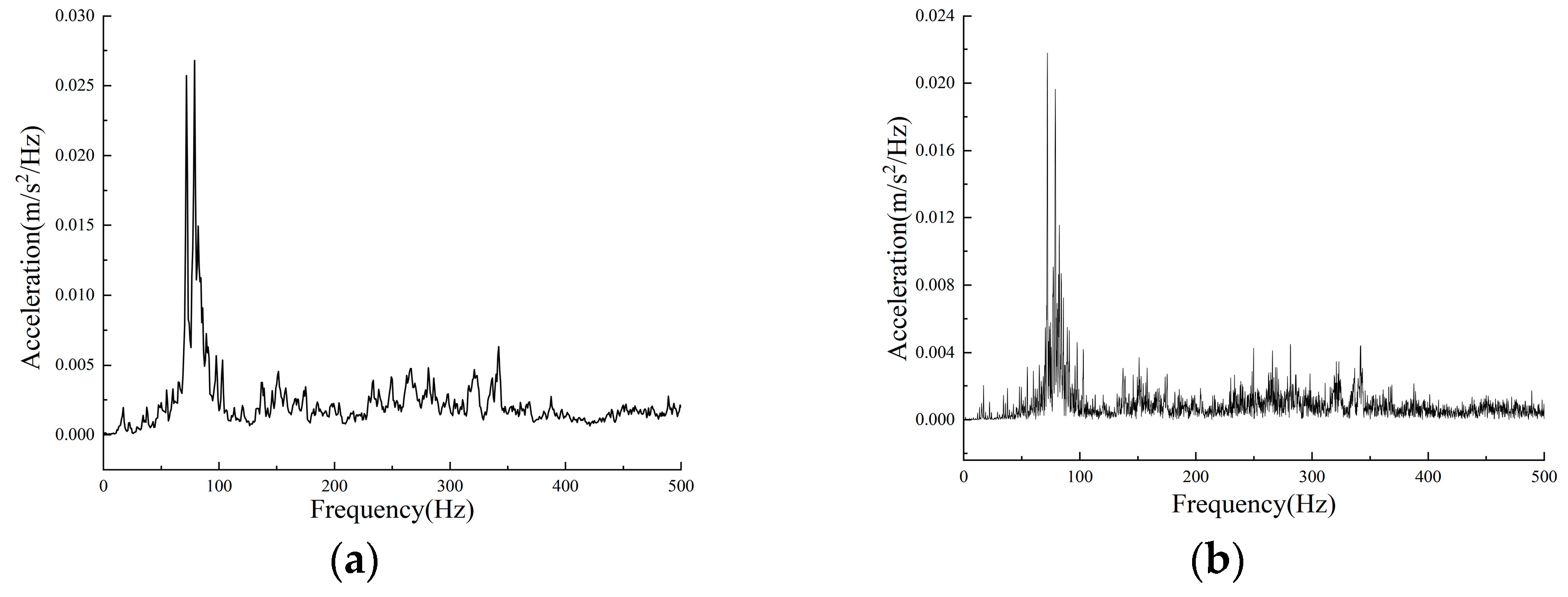 Vibration 08 00076 g014