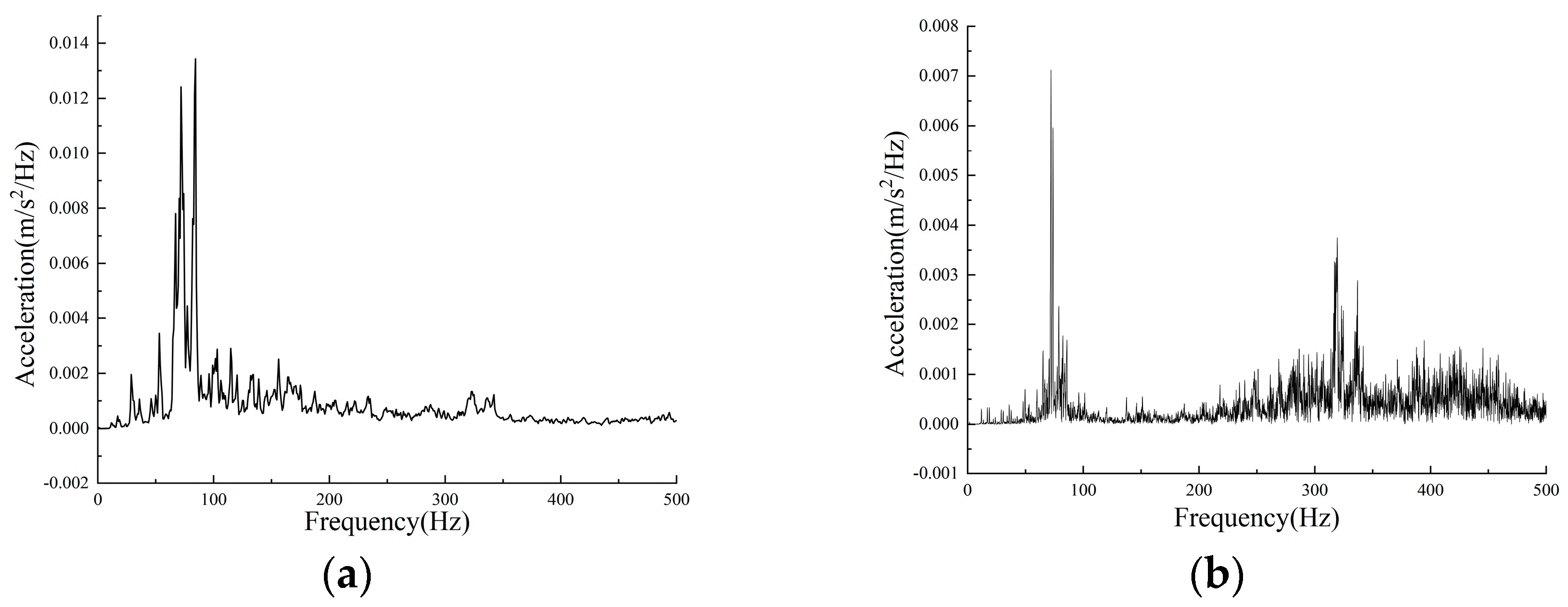 Vibration 08 00076 g016