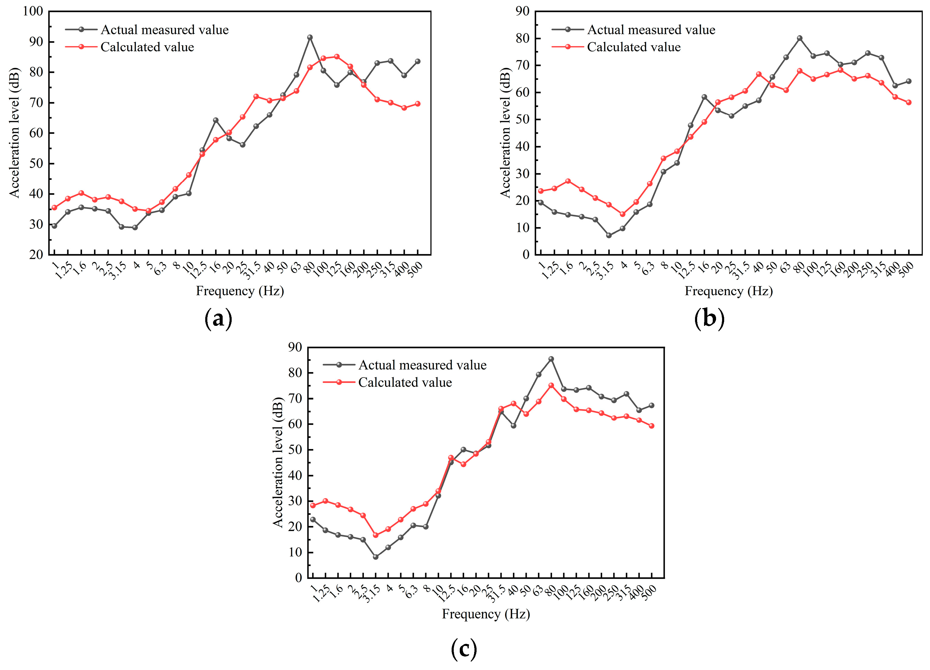 Vibration 08 00076 g017