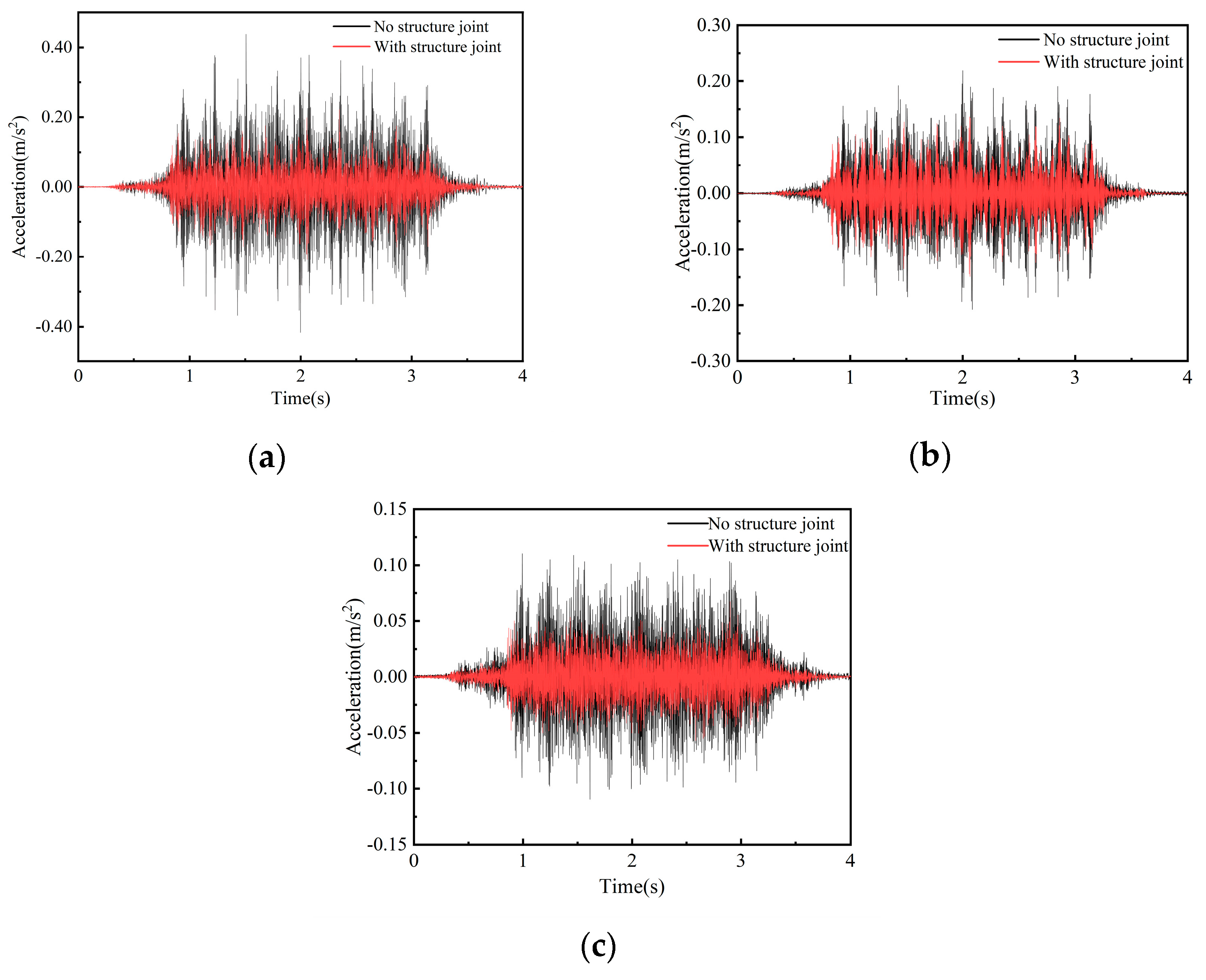 Vibration 08 00076 g019