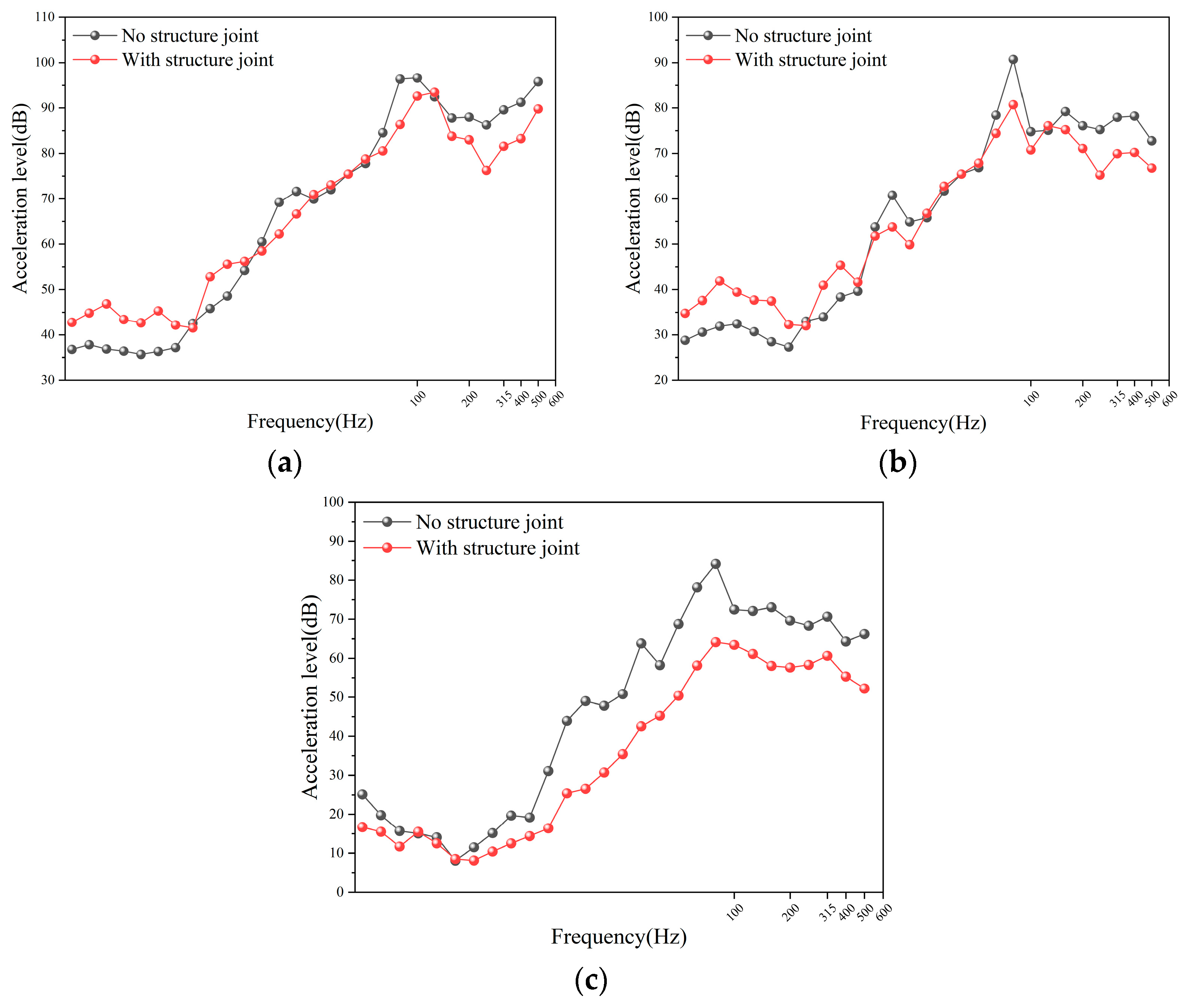 Vibration 08 00076 g020