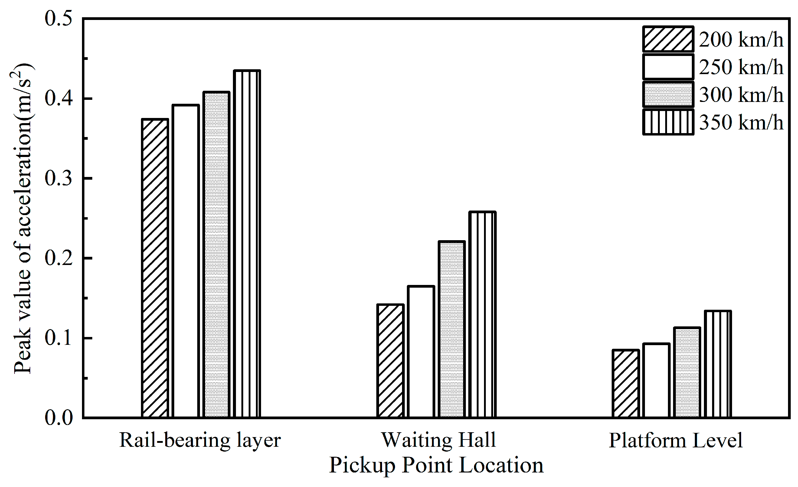 Vibration 08 00076 g022