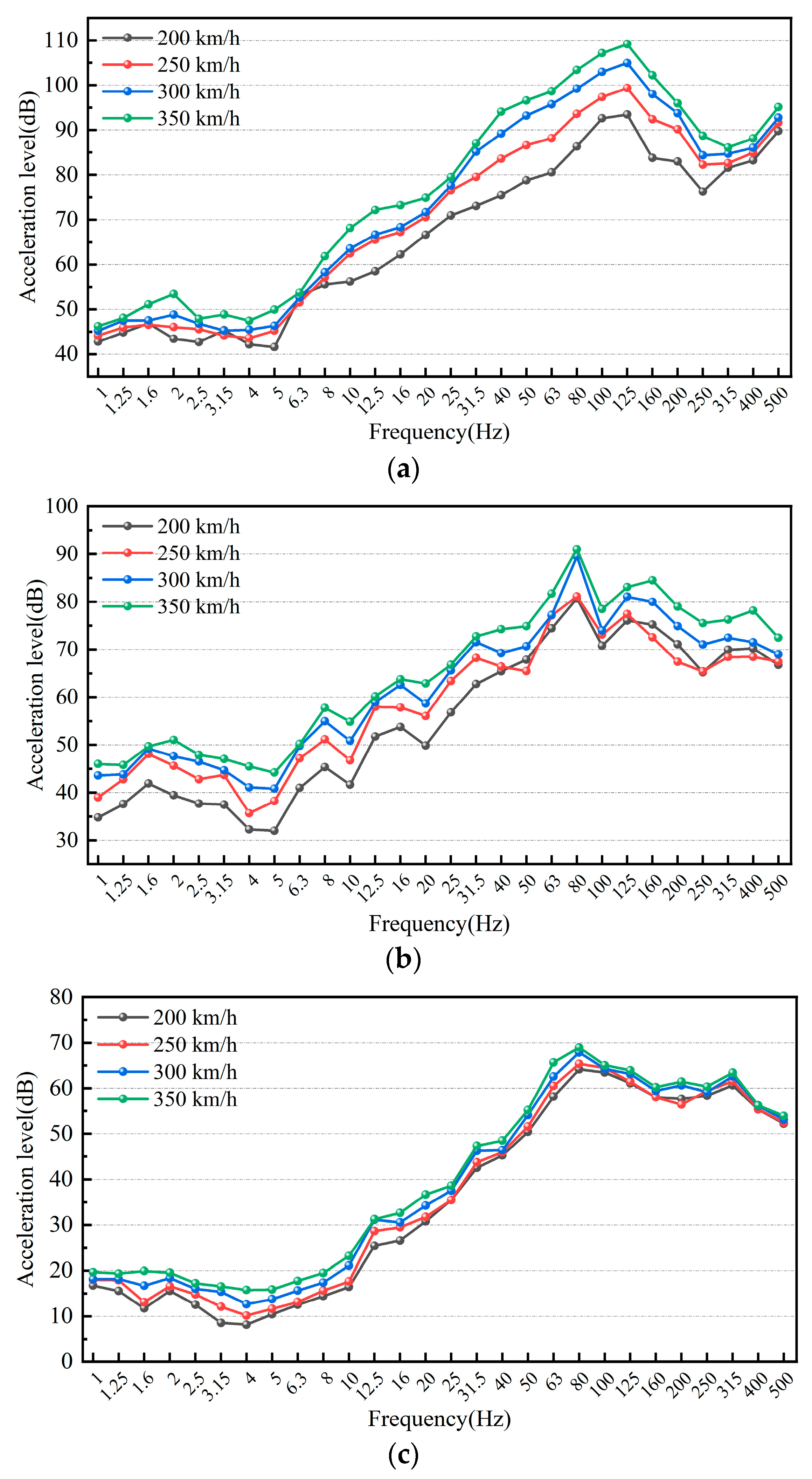 Vibration 08 00076 g023